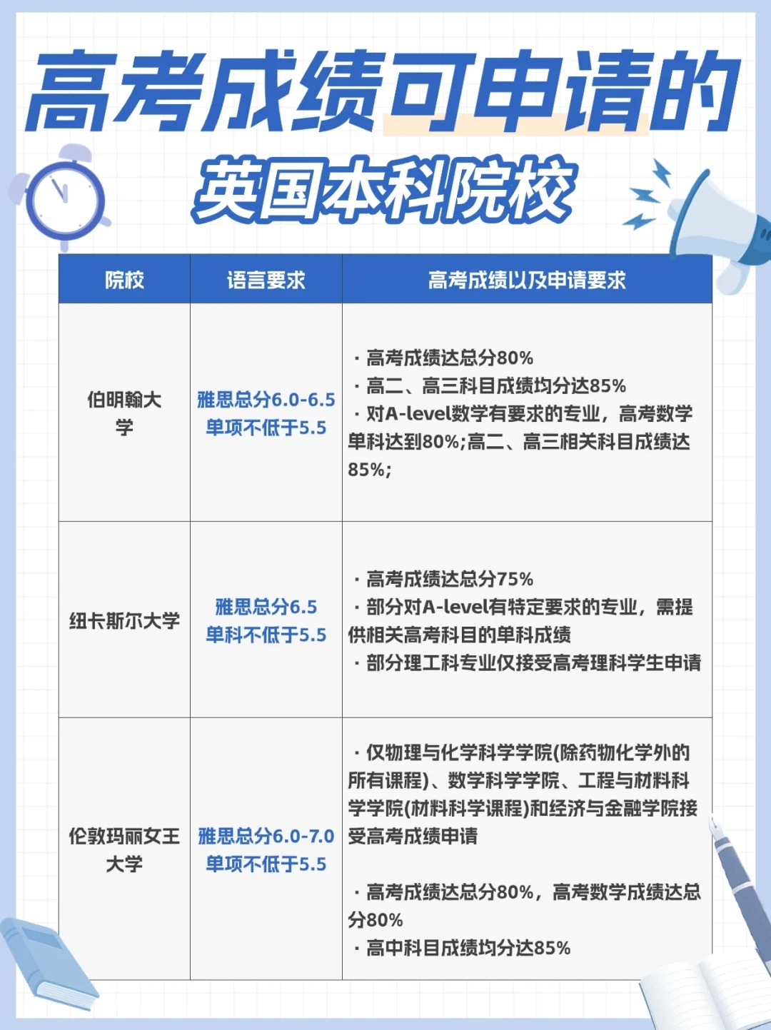 高三英国留学条件