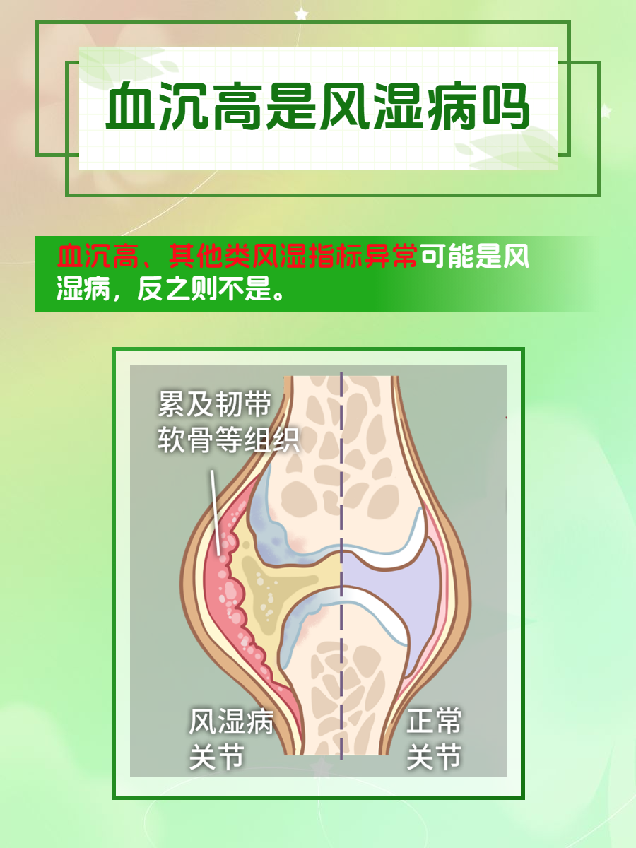 痛风检查血沉高到70图片