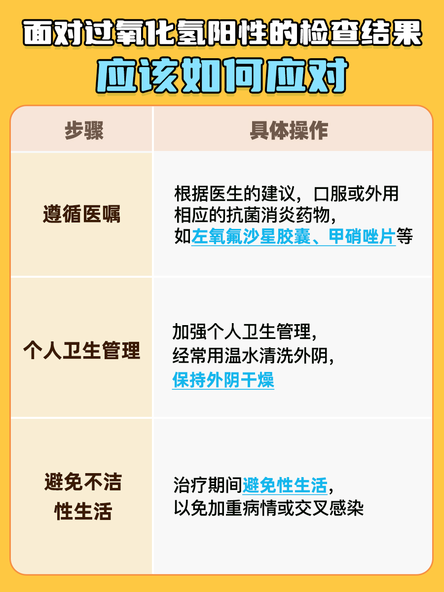 过氧化氢阳性这一检查结果,在临床也是比较常见的,它最常见于女性