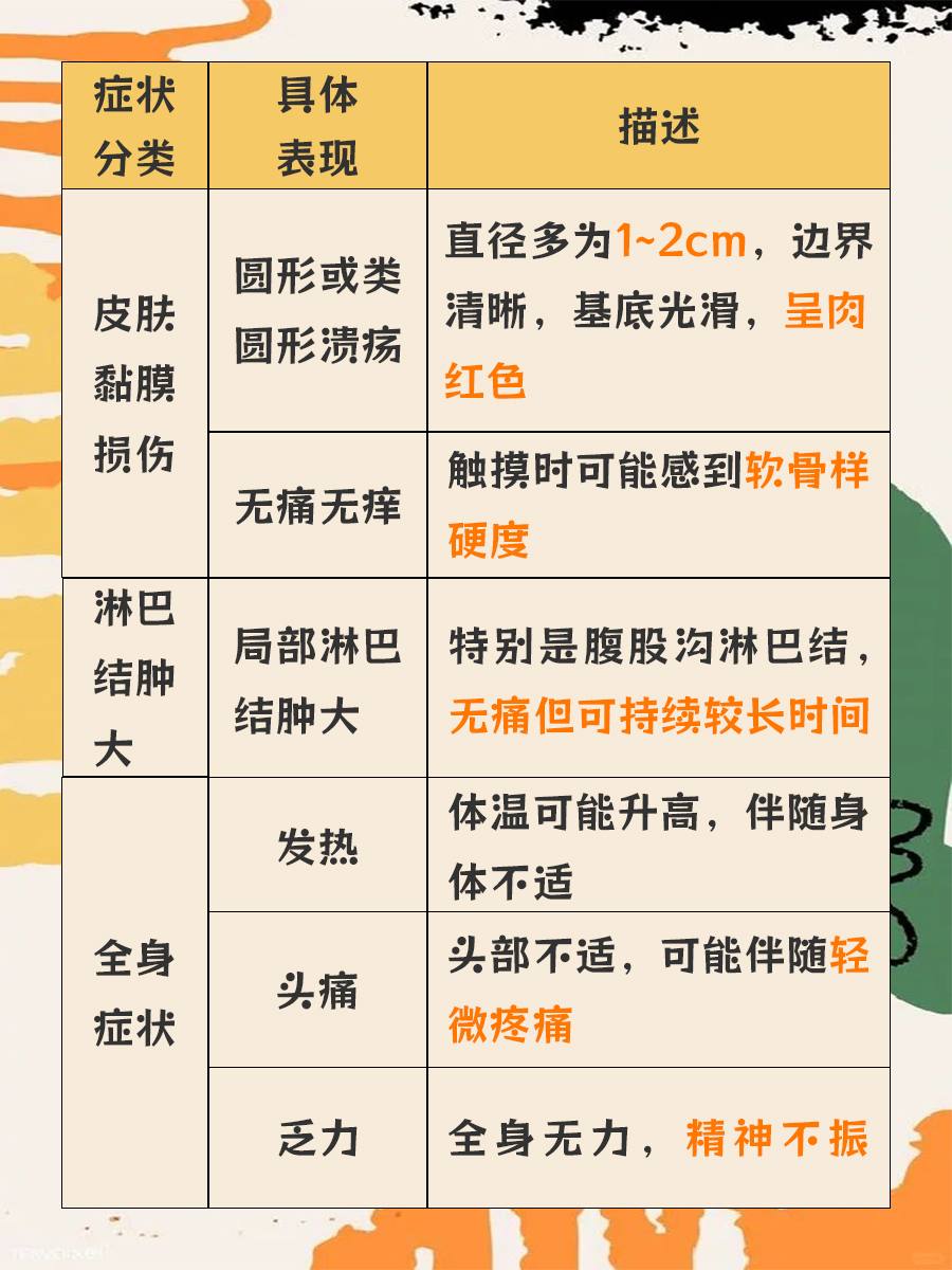 听听医生怎么说! 在性健康领域,硬下疳是一个不容忽视的话题.
