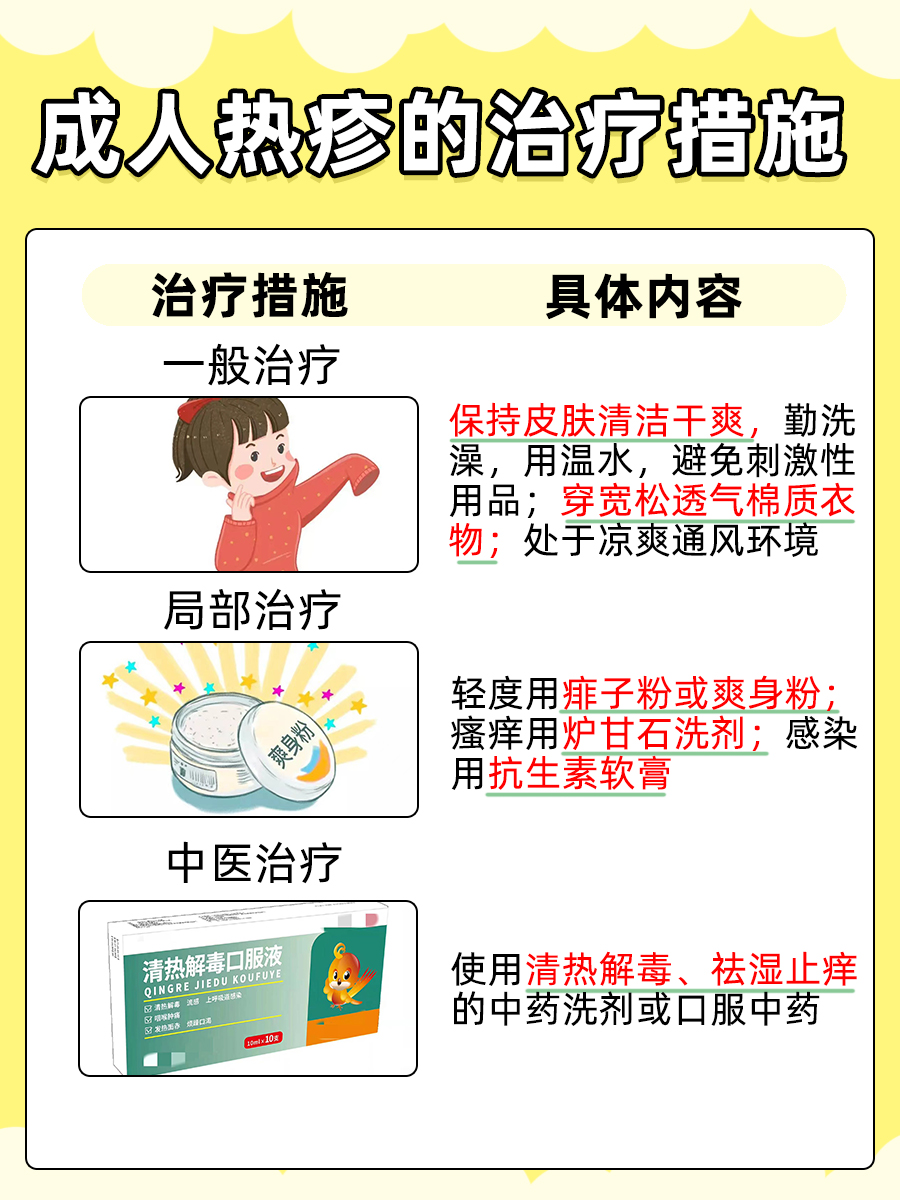 成人热疹,又称痱子,是一种在炎热环境中常见的皮肤问题.
