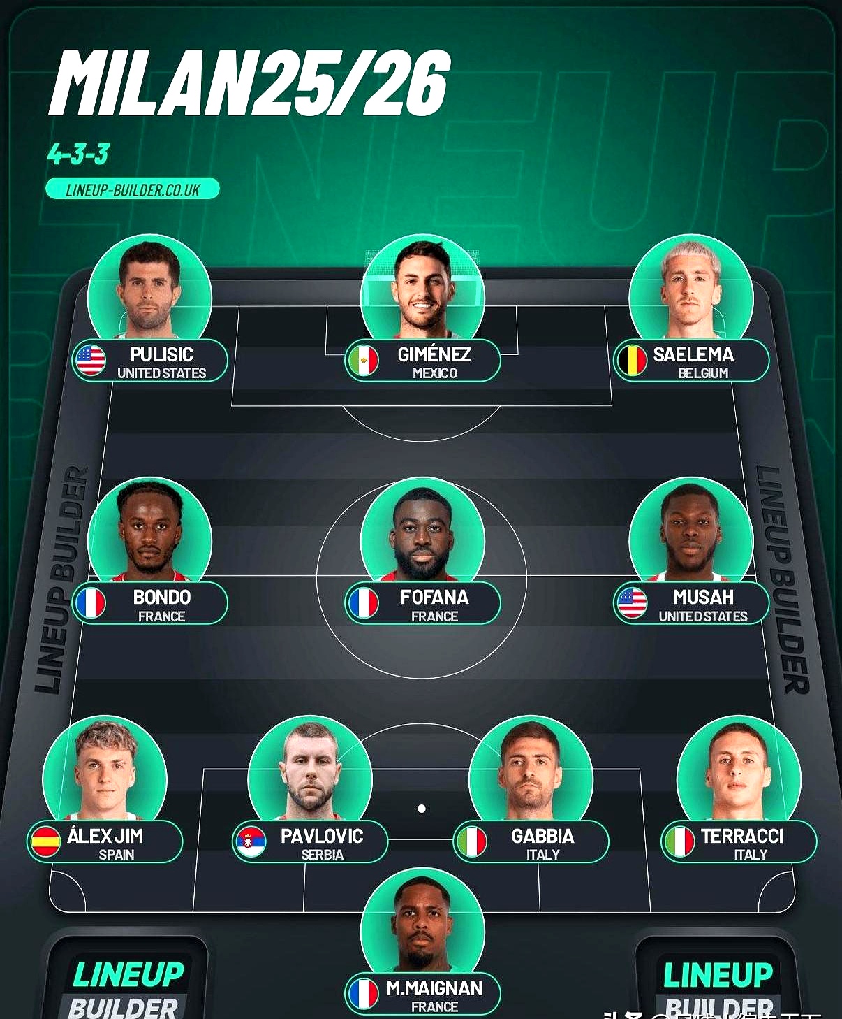 FIFPRO年度最佳阵容26人候选名单出炉梅西、C罗领衔姆巴佩、亚马尔在列的简单介绍