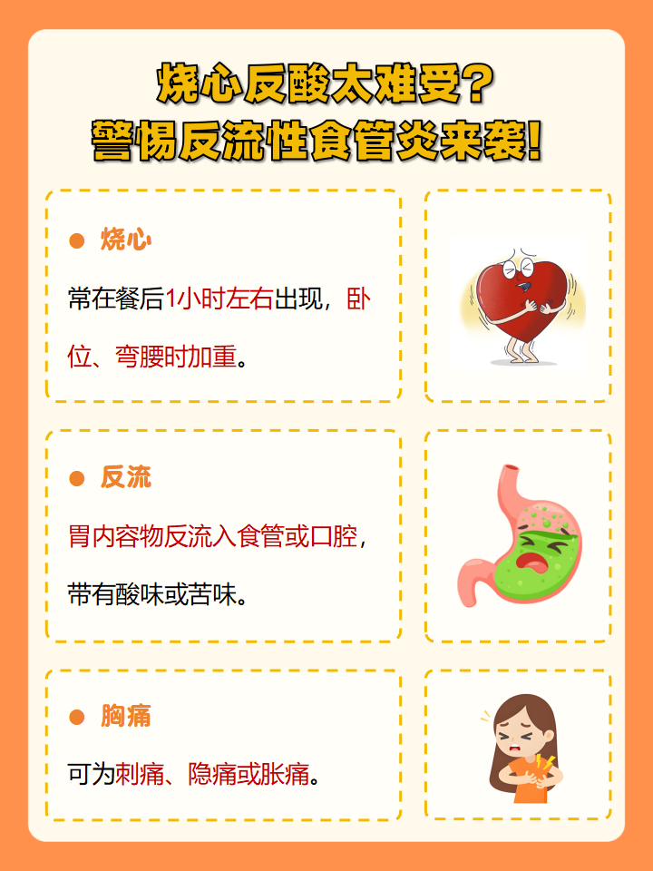 为什么总是食管反流为什么在线