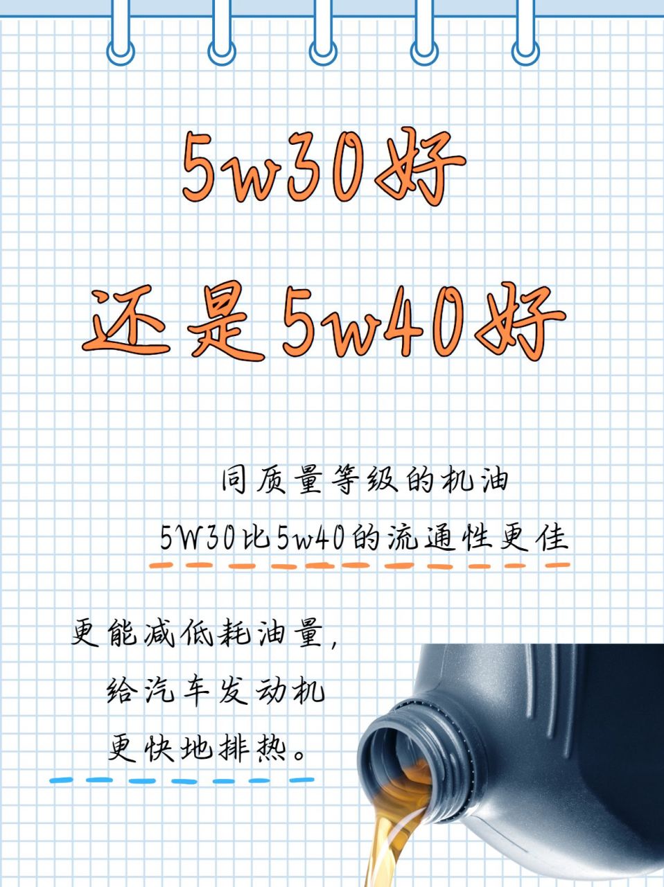 今天去买机油,里面有5w30和5w40,不知道他们哪个好