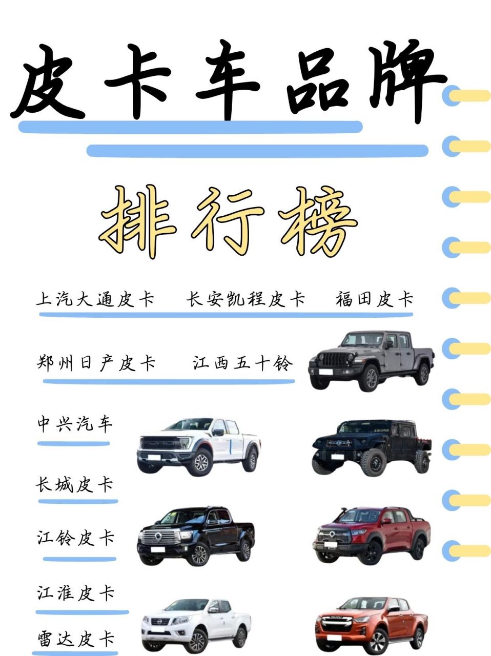 皮卡车品牌排行榜  打算买辆皮卡车去越野,在网上做了功课,整理了份