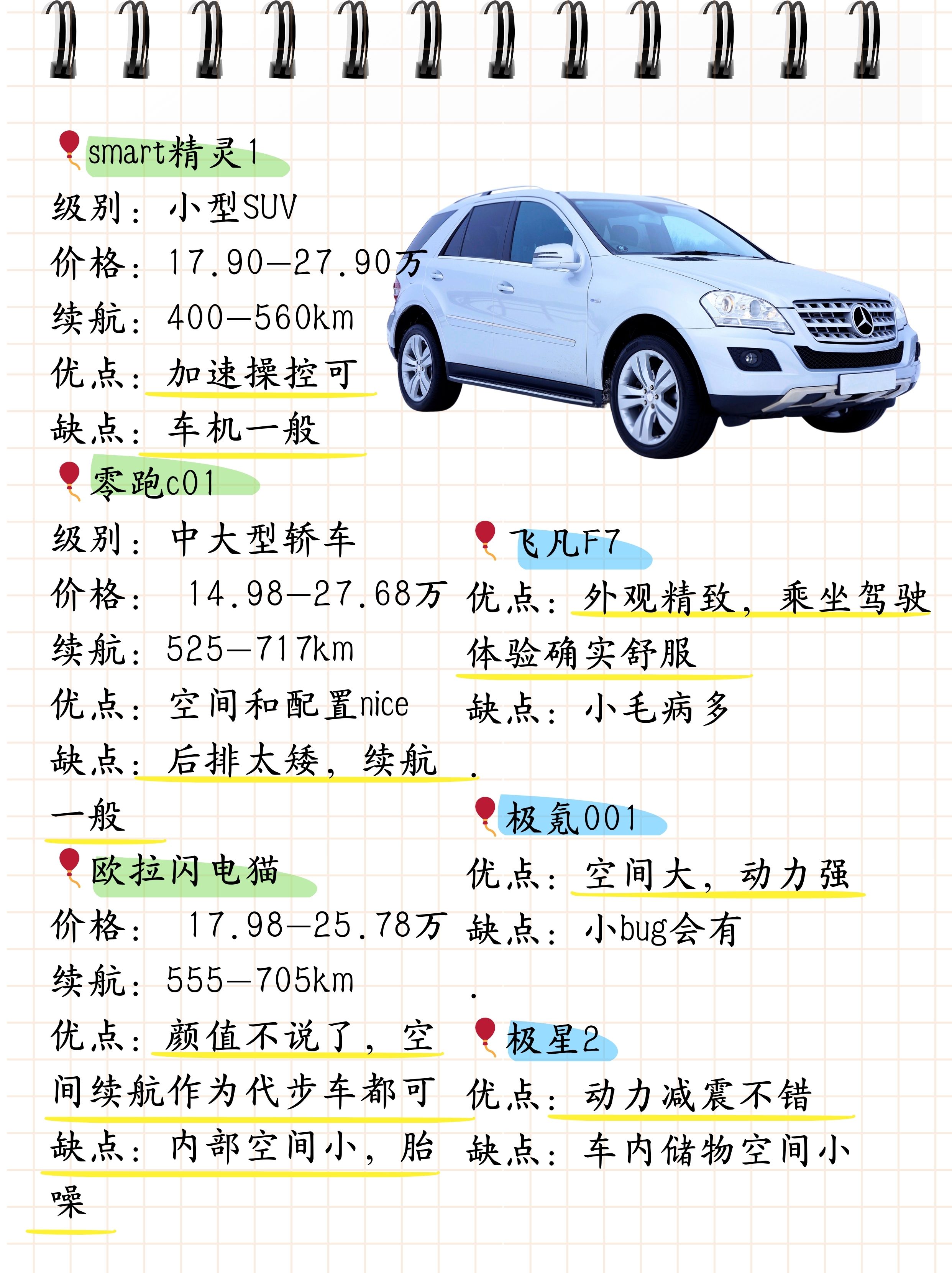 20万左右新能源车推荐  为了买到合适的新能源车,我