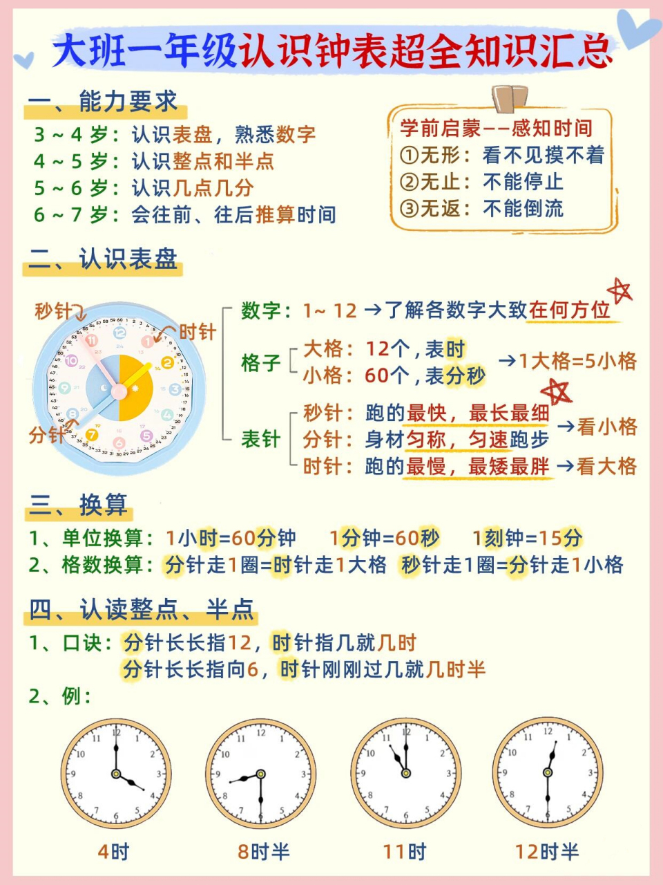 92认识钟表可以说是幼小衔接和小低年级阶段的一个小重点了,那各