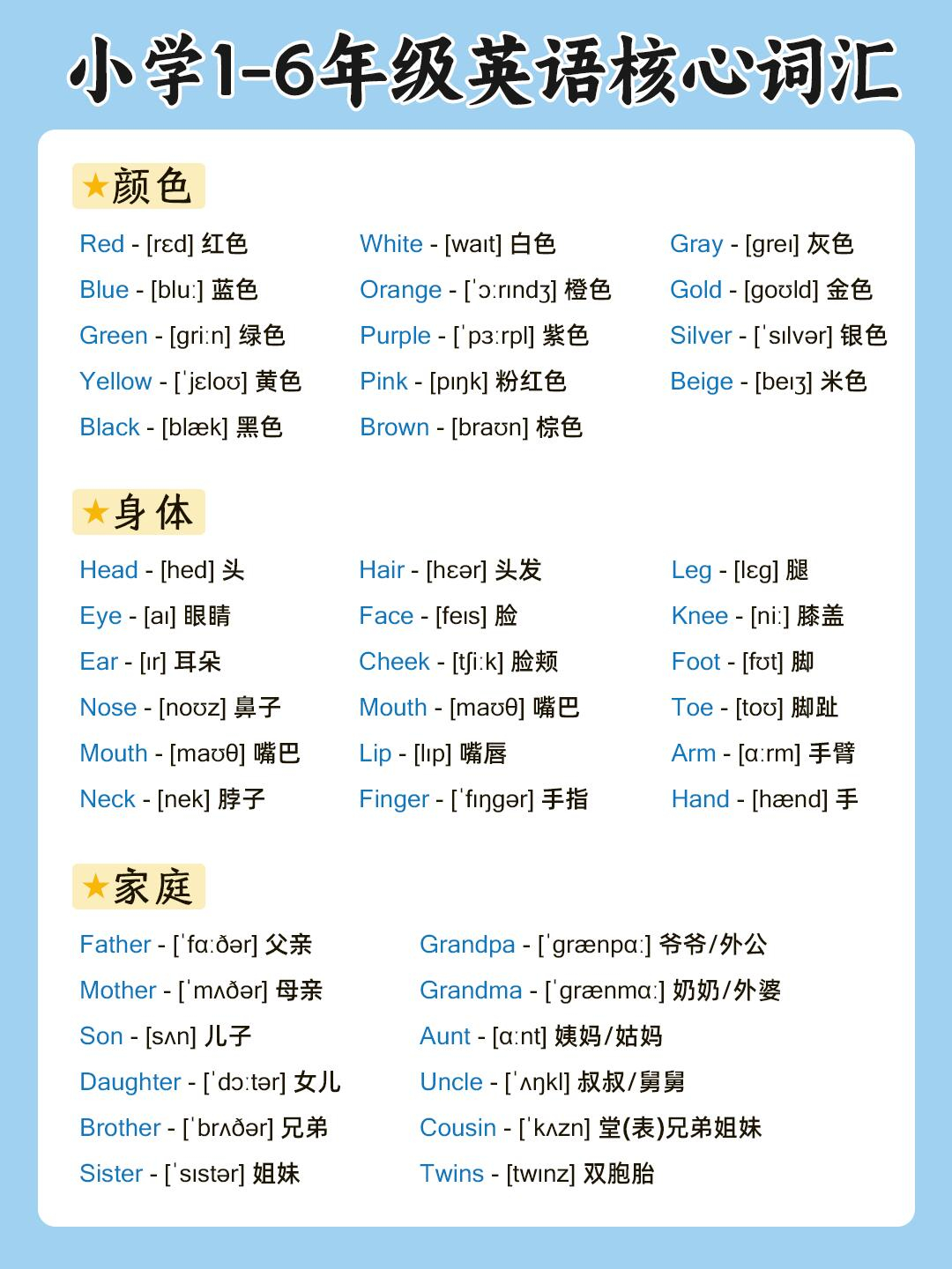 小学学英语真的重在积累 那些英语学得好的孩子 除了掌握好课本傻的