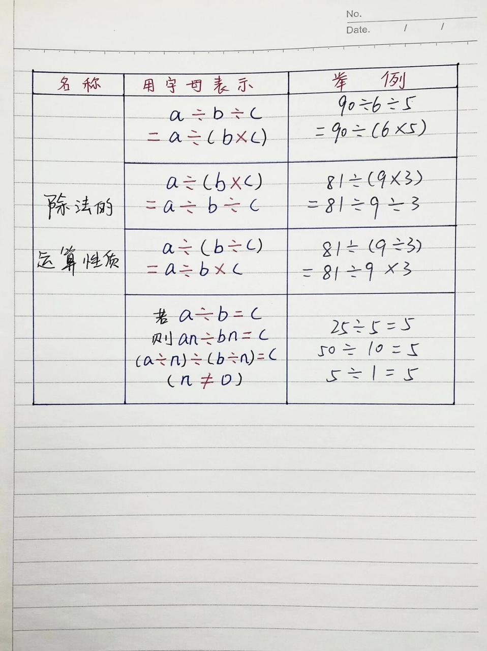93小学数学1～6年级必备四则运算定律和性质7515  四则运算定律