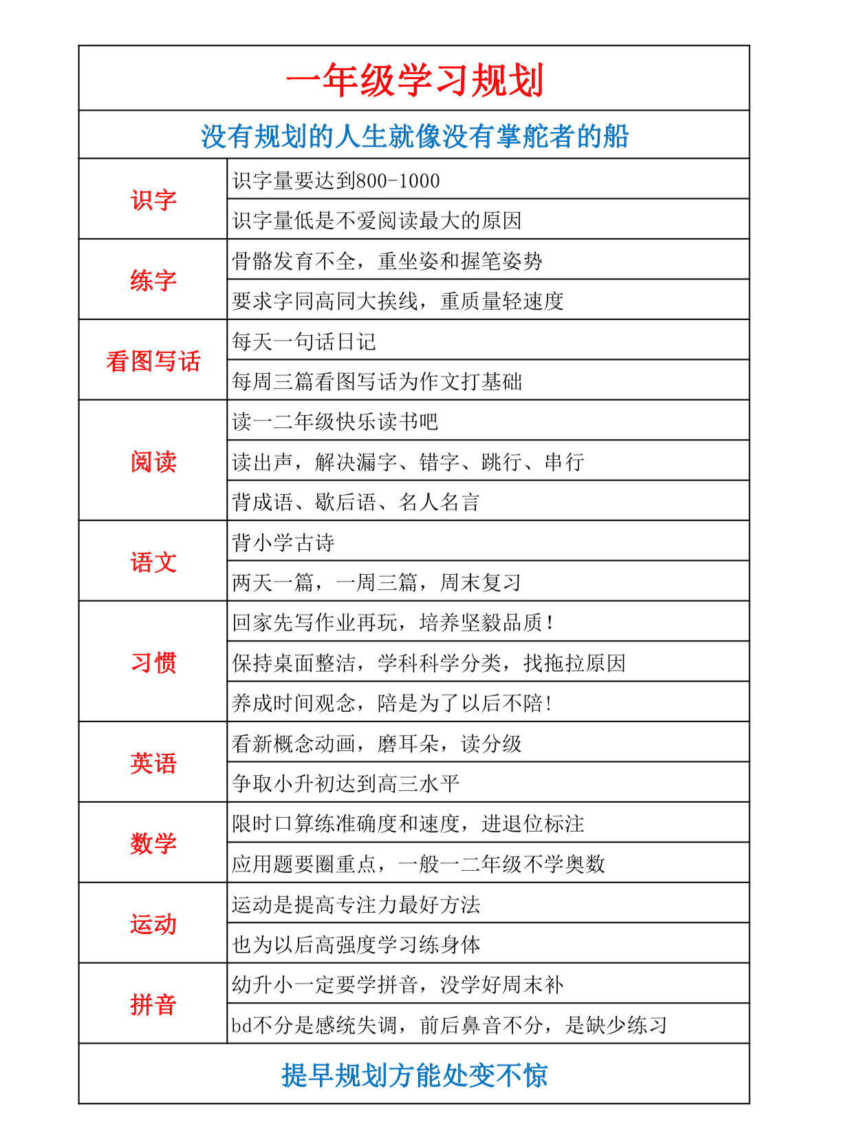 一二年级语文计划表!每日安排,高效提升的简单介绍 一二年级语文计划表!每日安排,高效提升的简单介绍