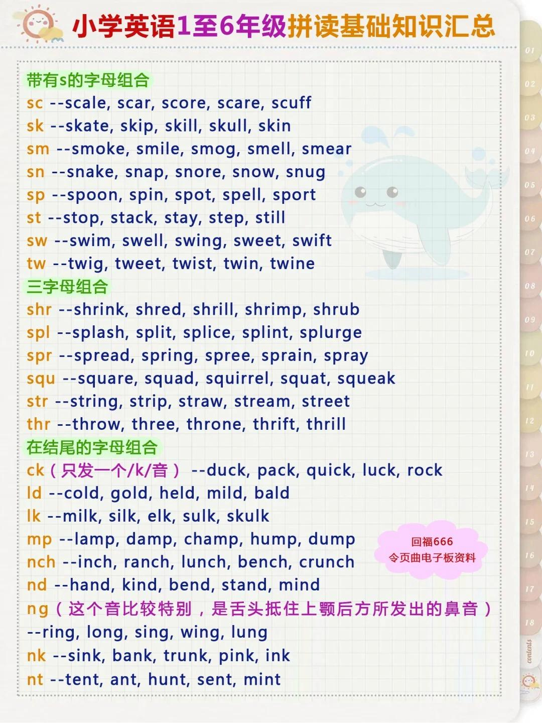 英语拼读全攻略