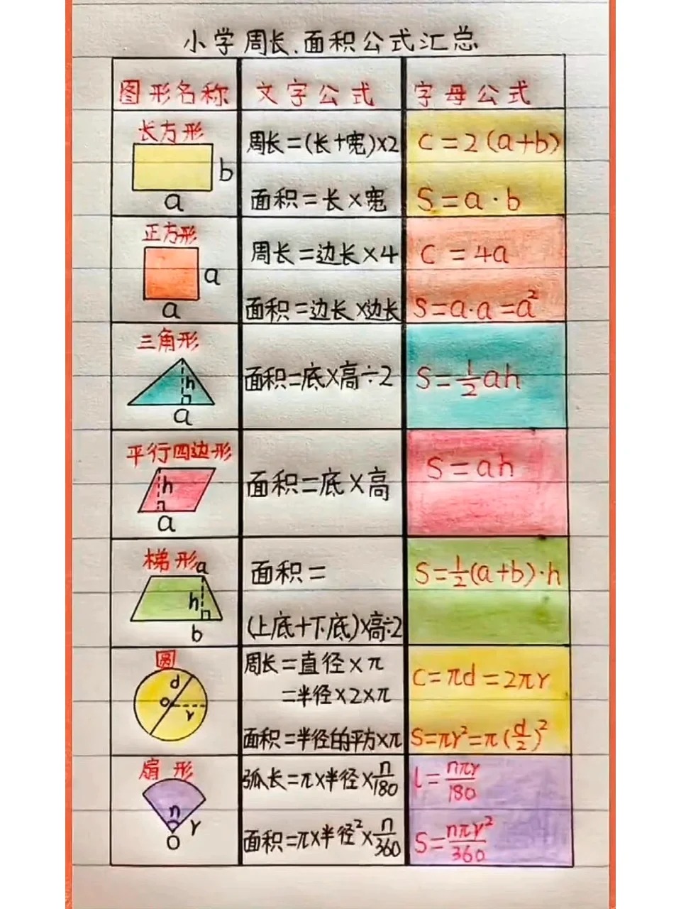 关于初一数学公式卡！基础公式，每天记2个的信息
