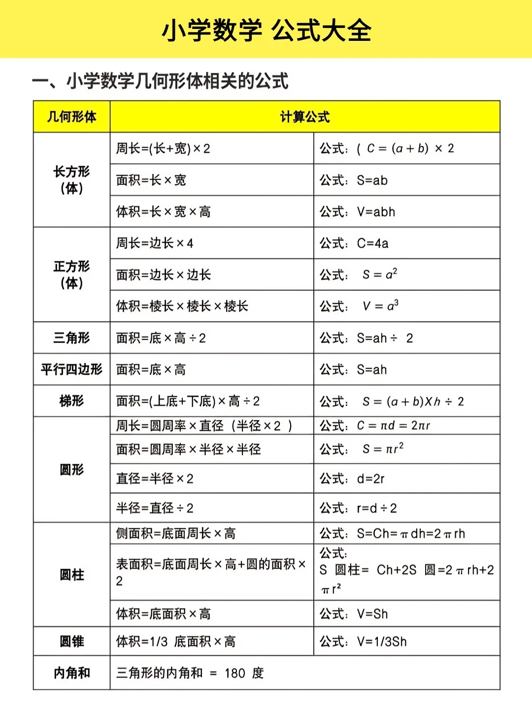 面积的计算公式面积单位换算面积公式大全长方形面积公式公式表大全