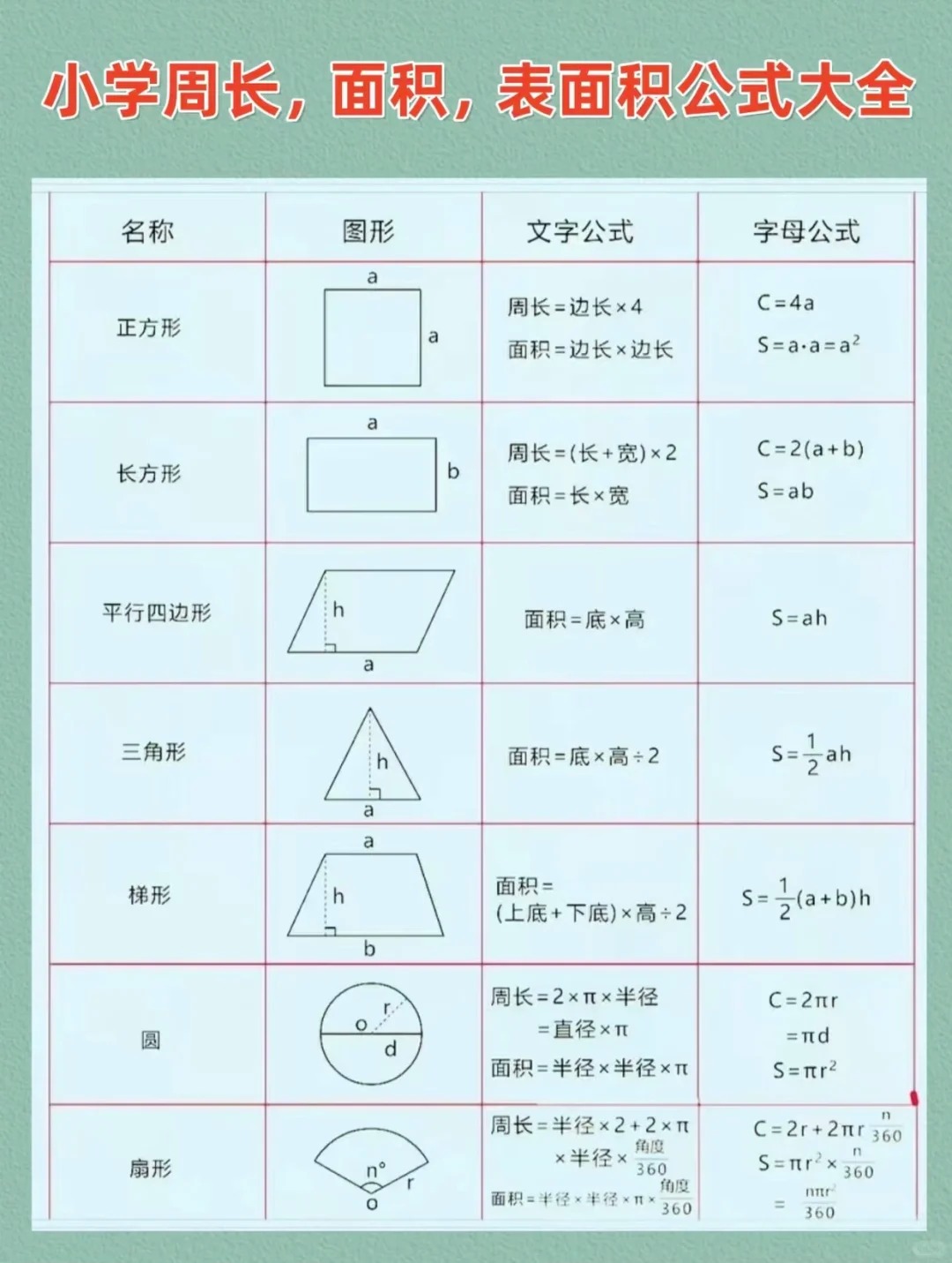 小学周长面积公式大全