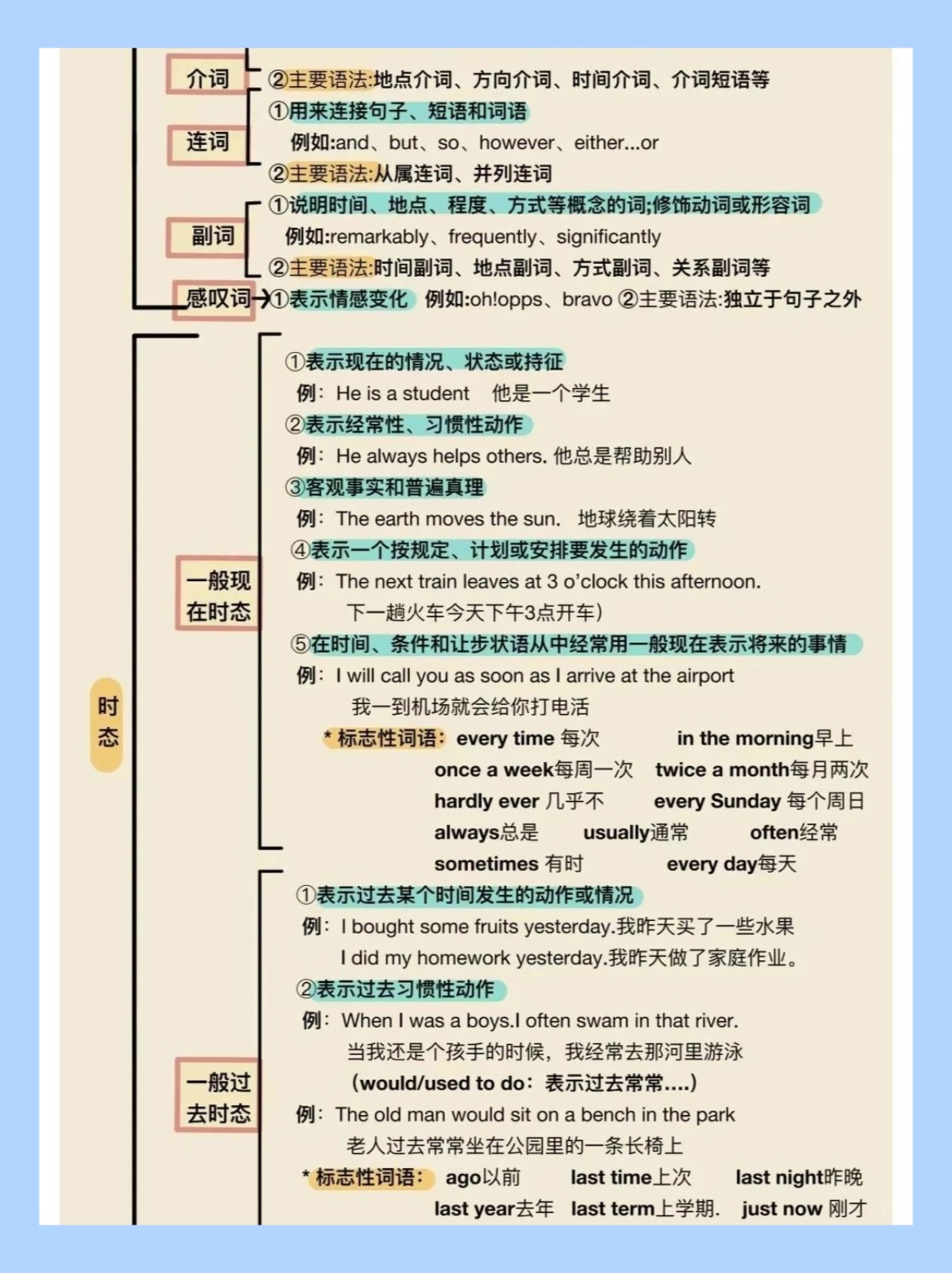 小升初英语衔接神器！辅助学习，效果好