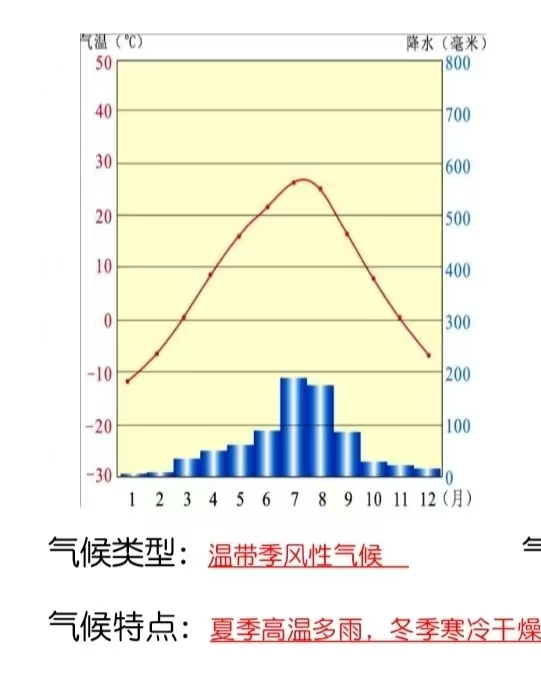 夏天气压高还是冬天气压高今日情况