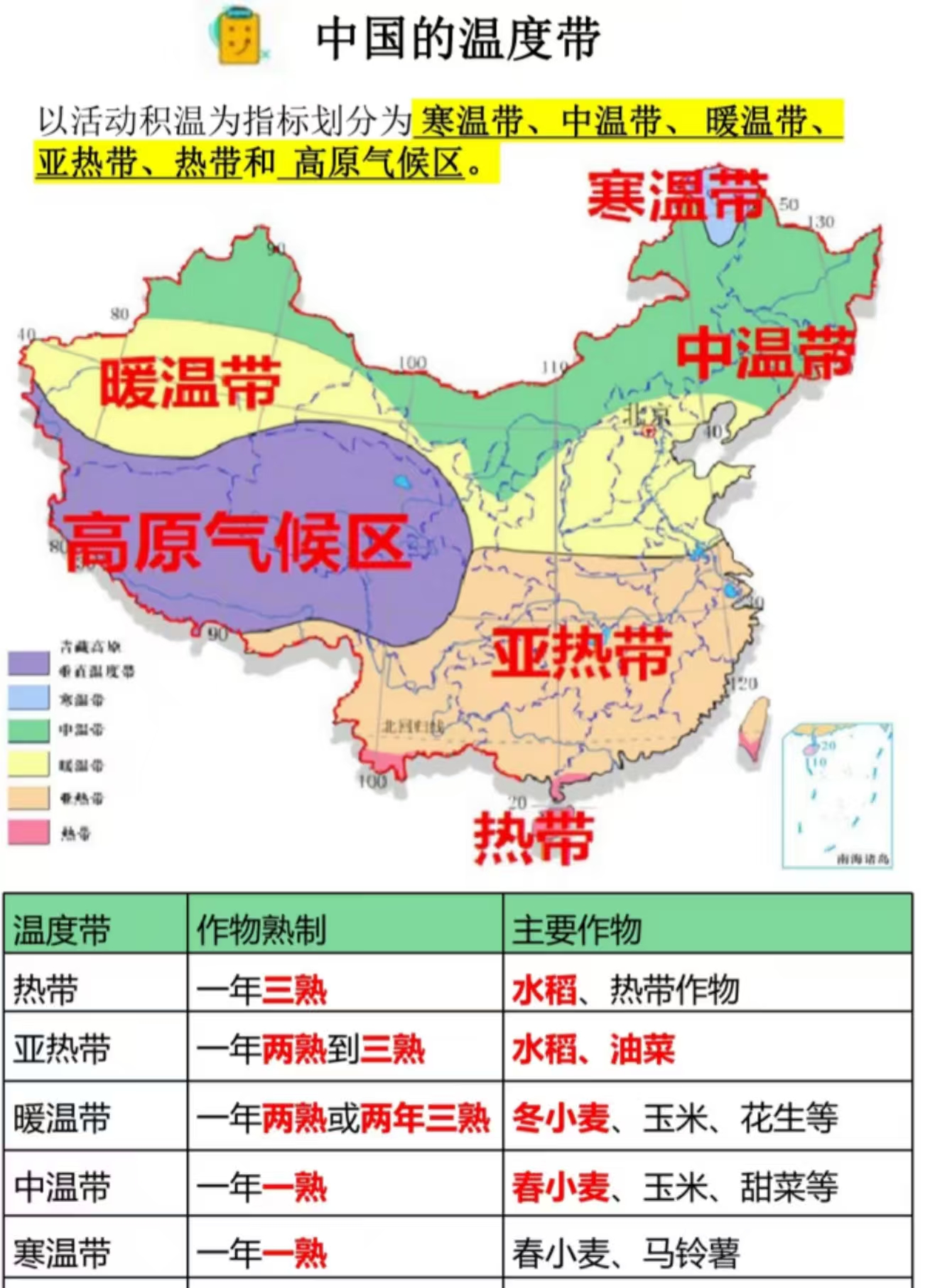 关于小学气候类型入门（热带/温带）的信息