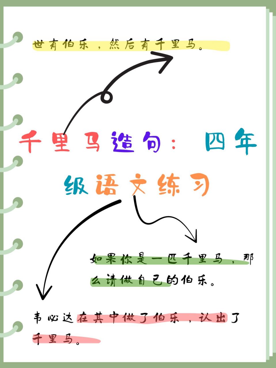 千里马造句:四年级语文练习  94 千里马的力量 千里马独战眇小无为