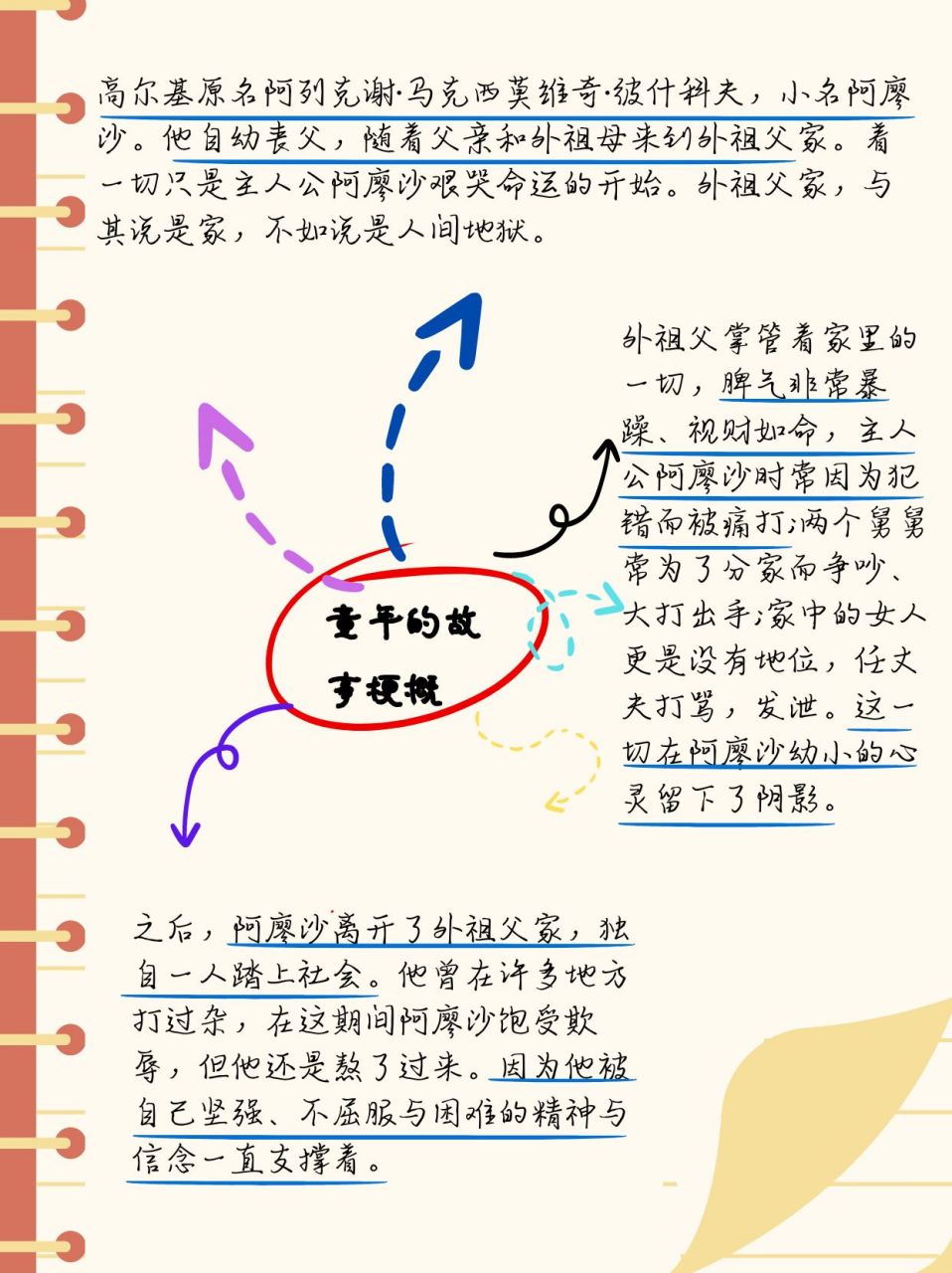 故事梗概 98 在父亲去世后,阿列克谢在外祖父家度过了他的童年