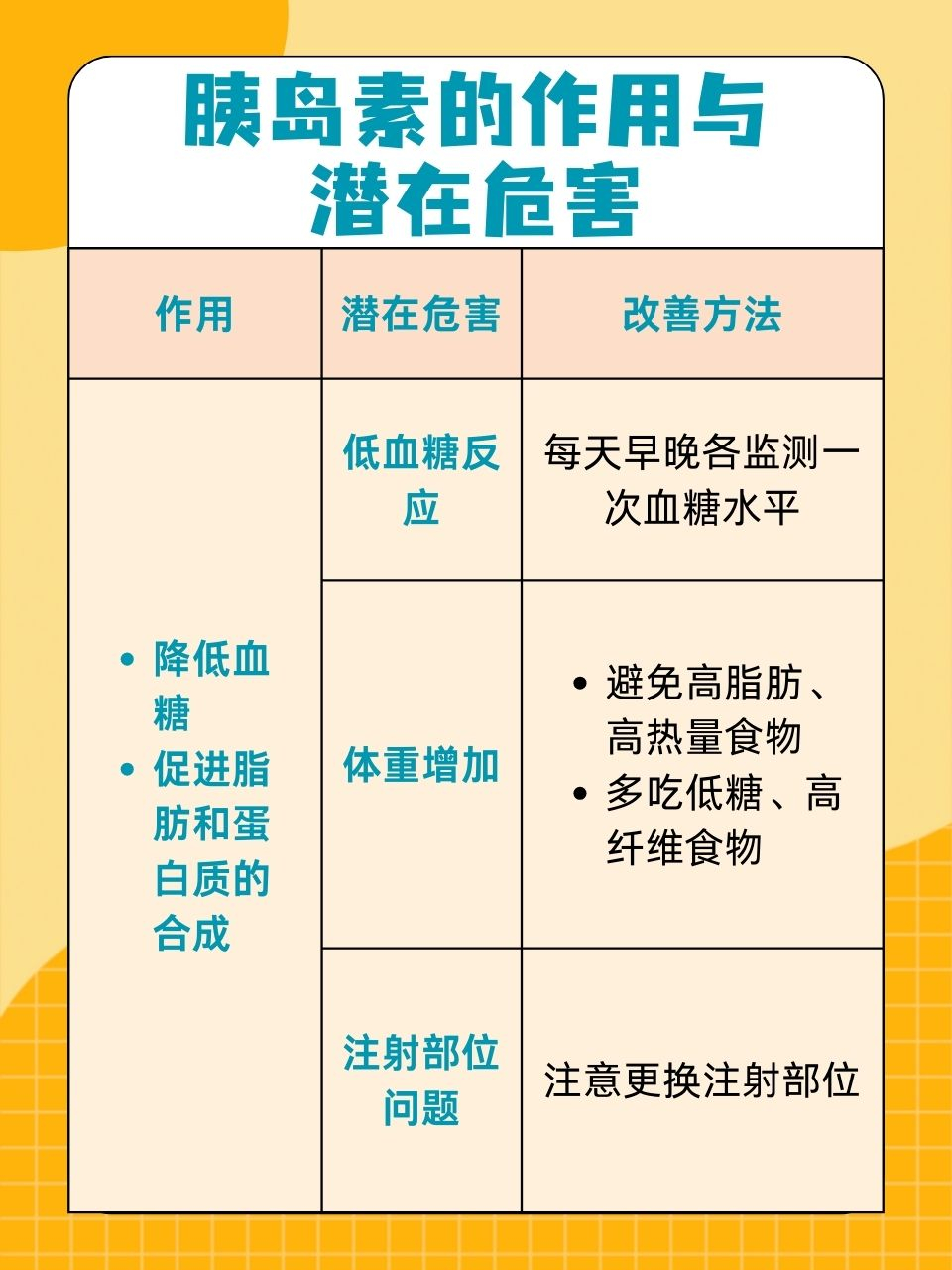 胰岛素的作用与潜在危害有哪些?