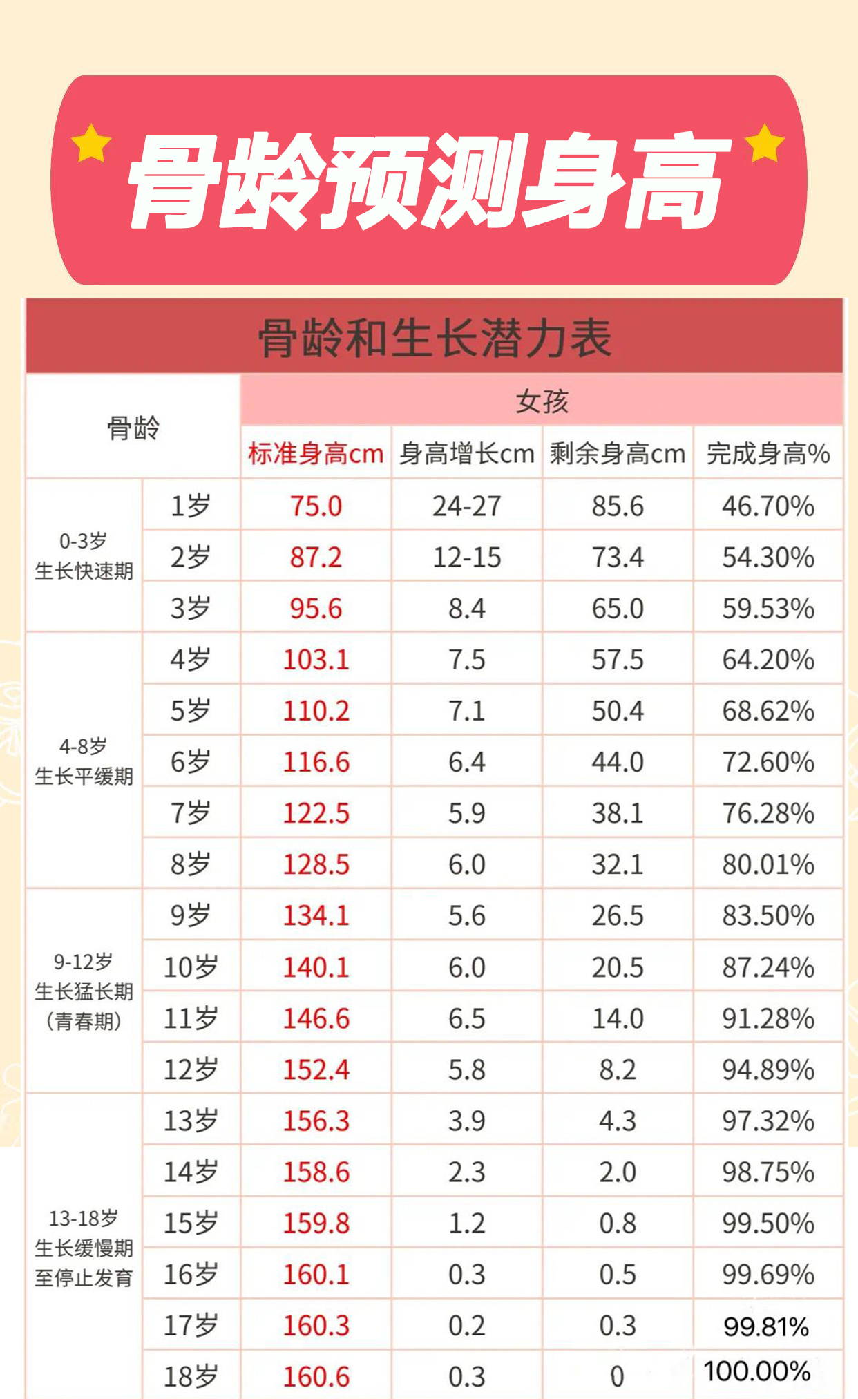 坐骨结节间径正常值图片