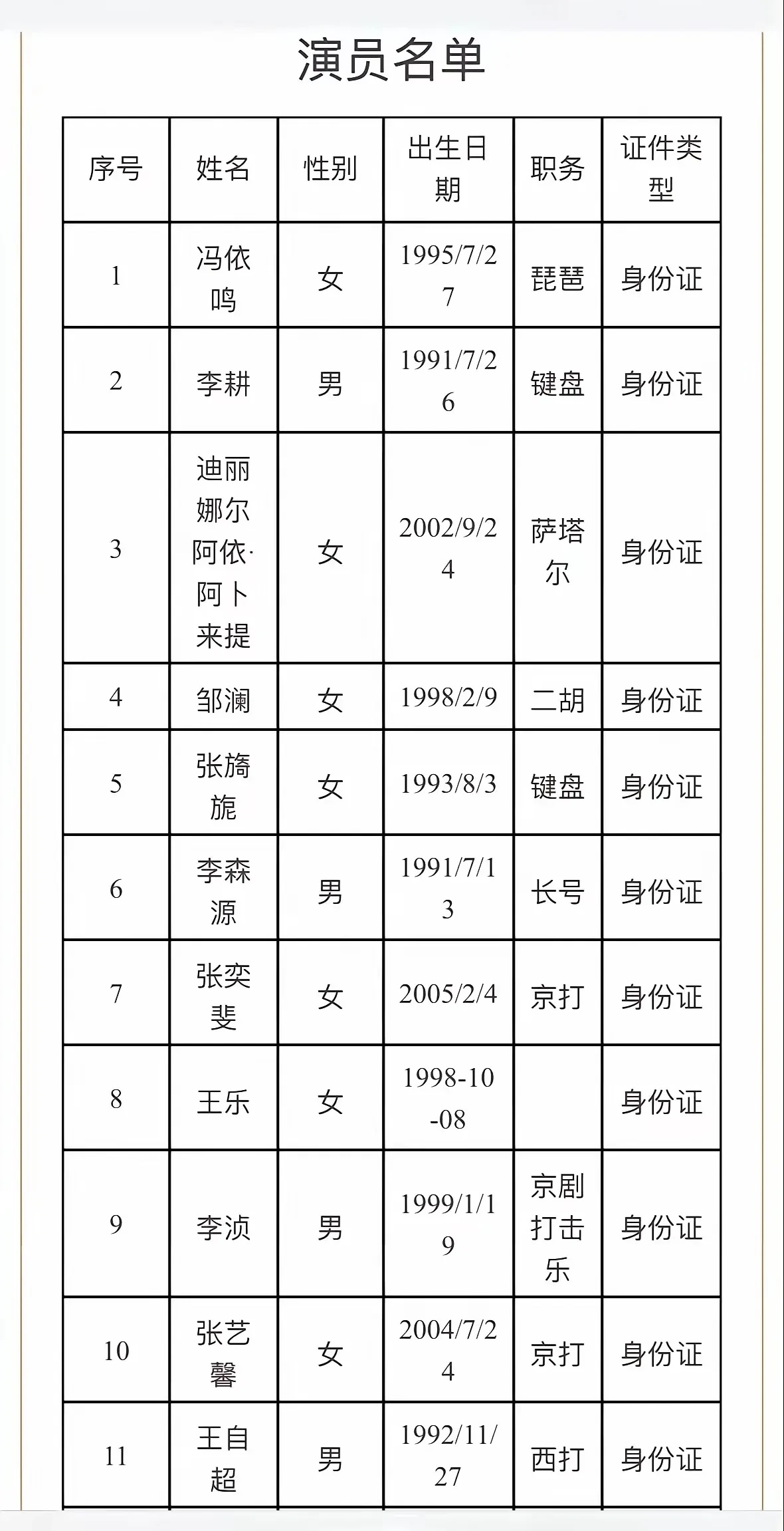 第四,退隐多年做慈刀郎团队工资一览表刀郎团队成员全部名单刀郎