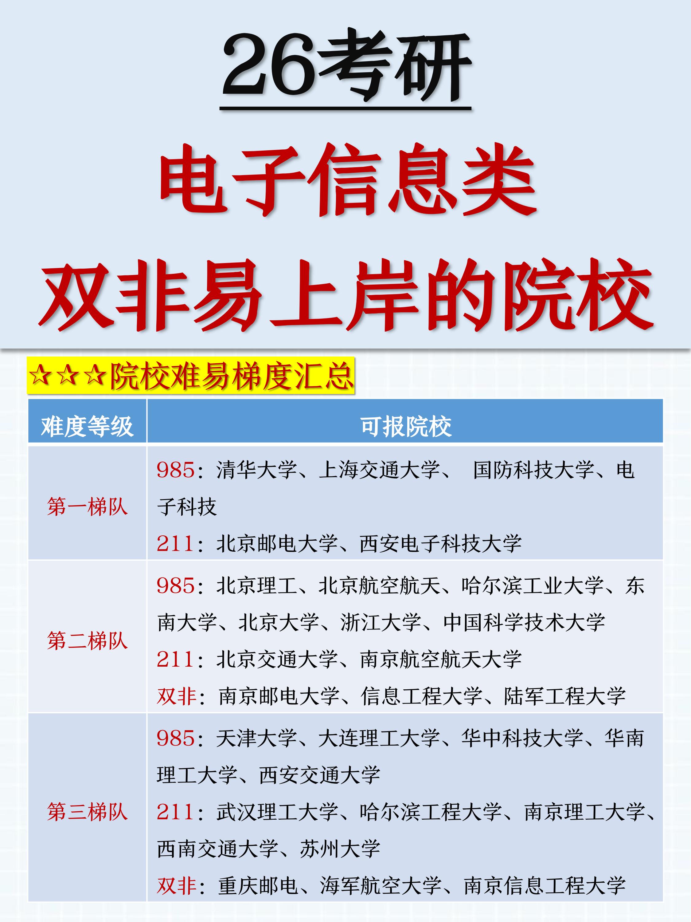 电子信息工程学什么的(电子信息工程学什么的好就业薪资薪资高吗?)