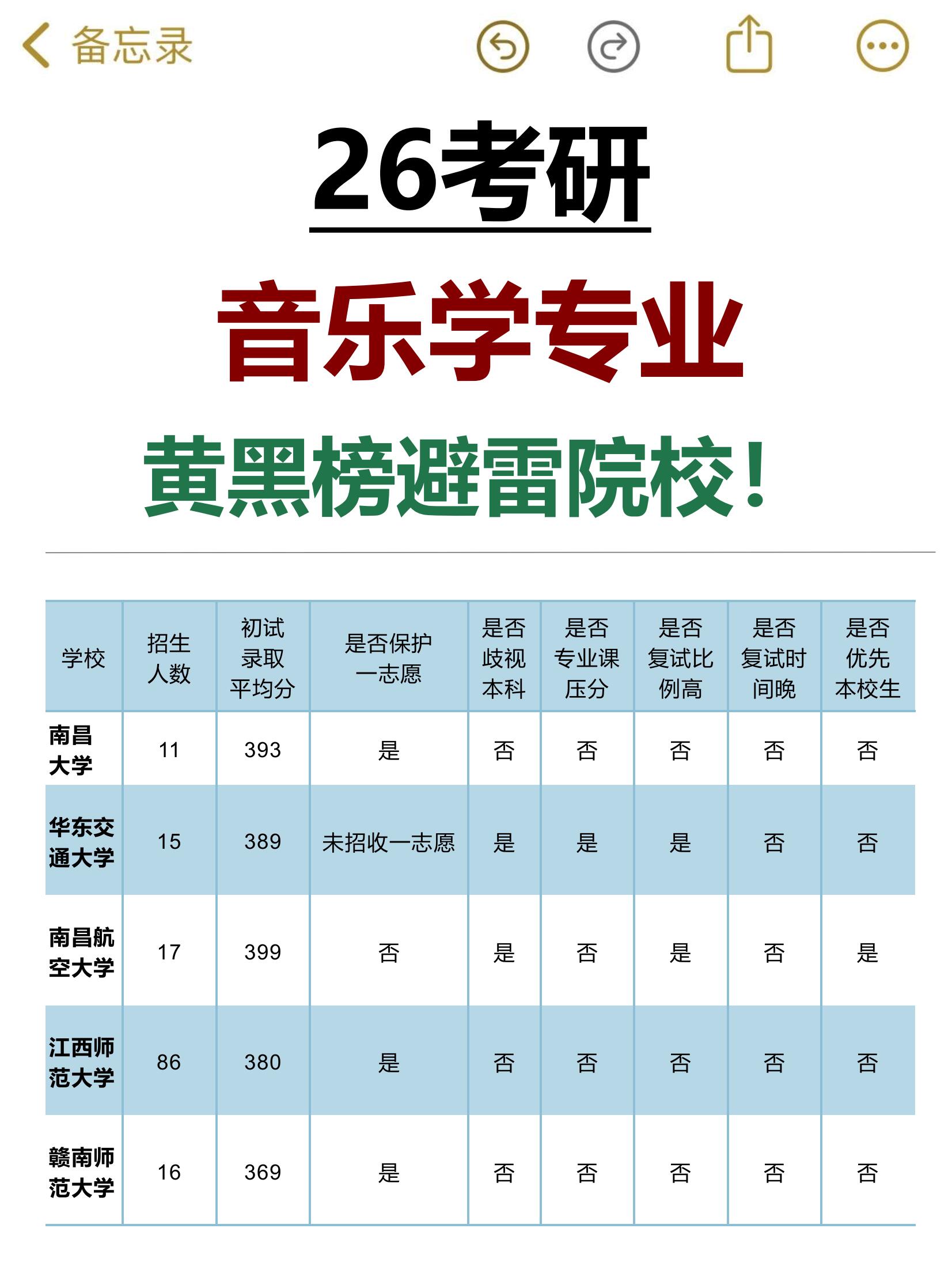 今天学姐精心汇总了全国范围内所有开设音乐专硕项目的院校初试名单