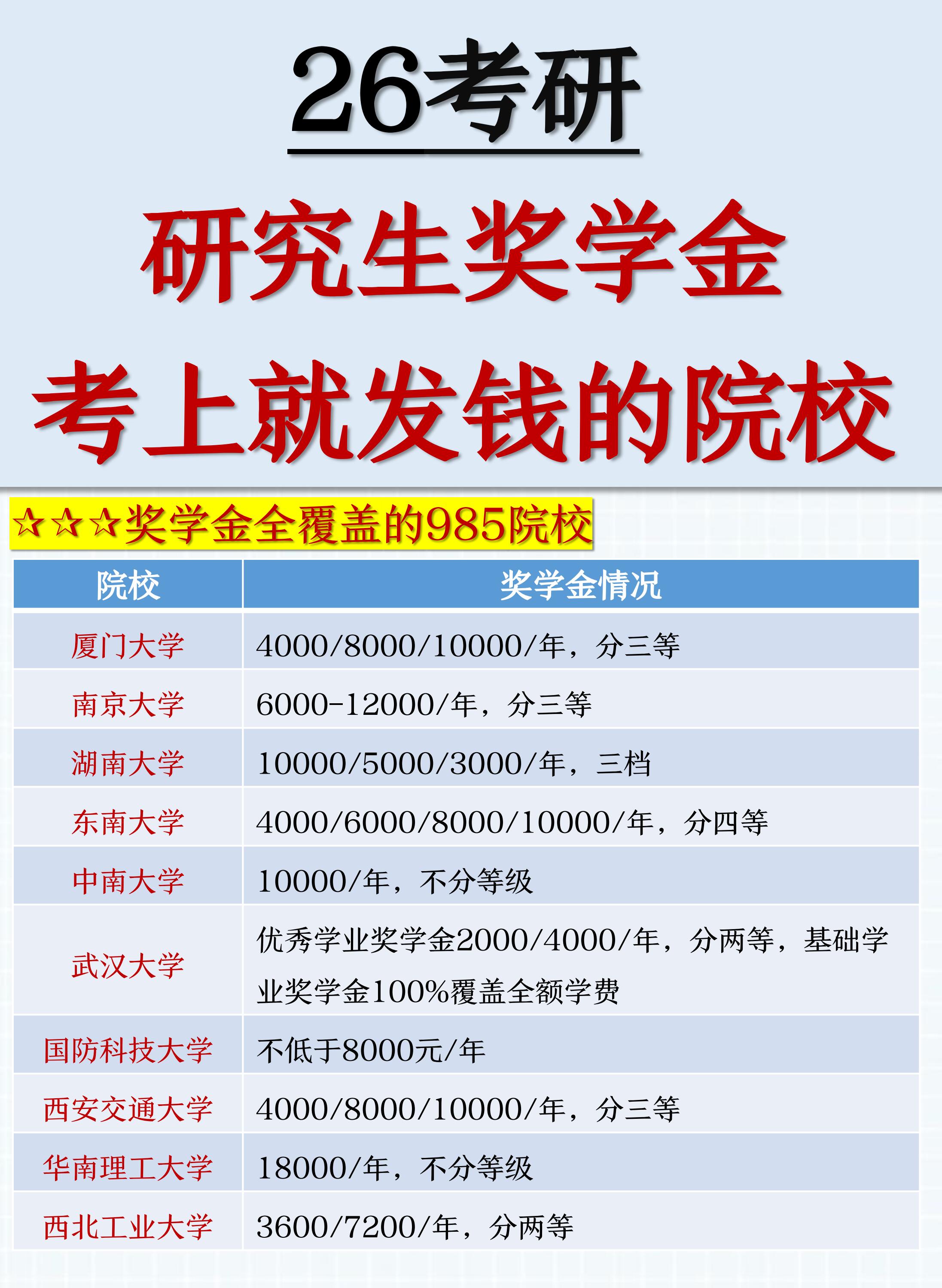 今天小桃就盘点研究生奖助学金