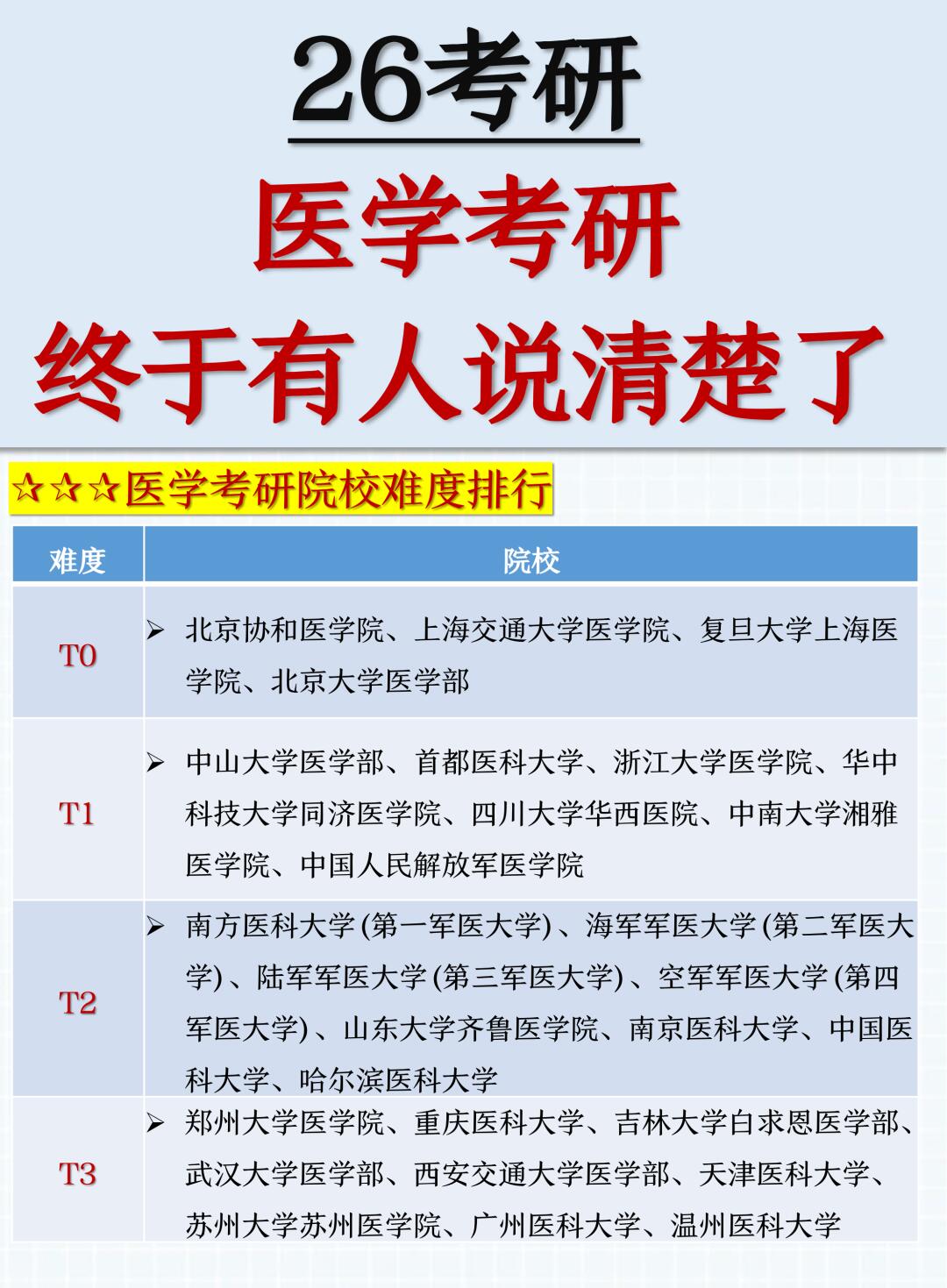 讲真,医学生考研想一次上岸的话真得扒层皮