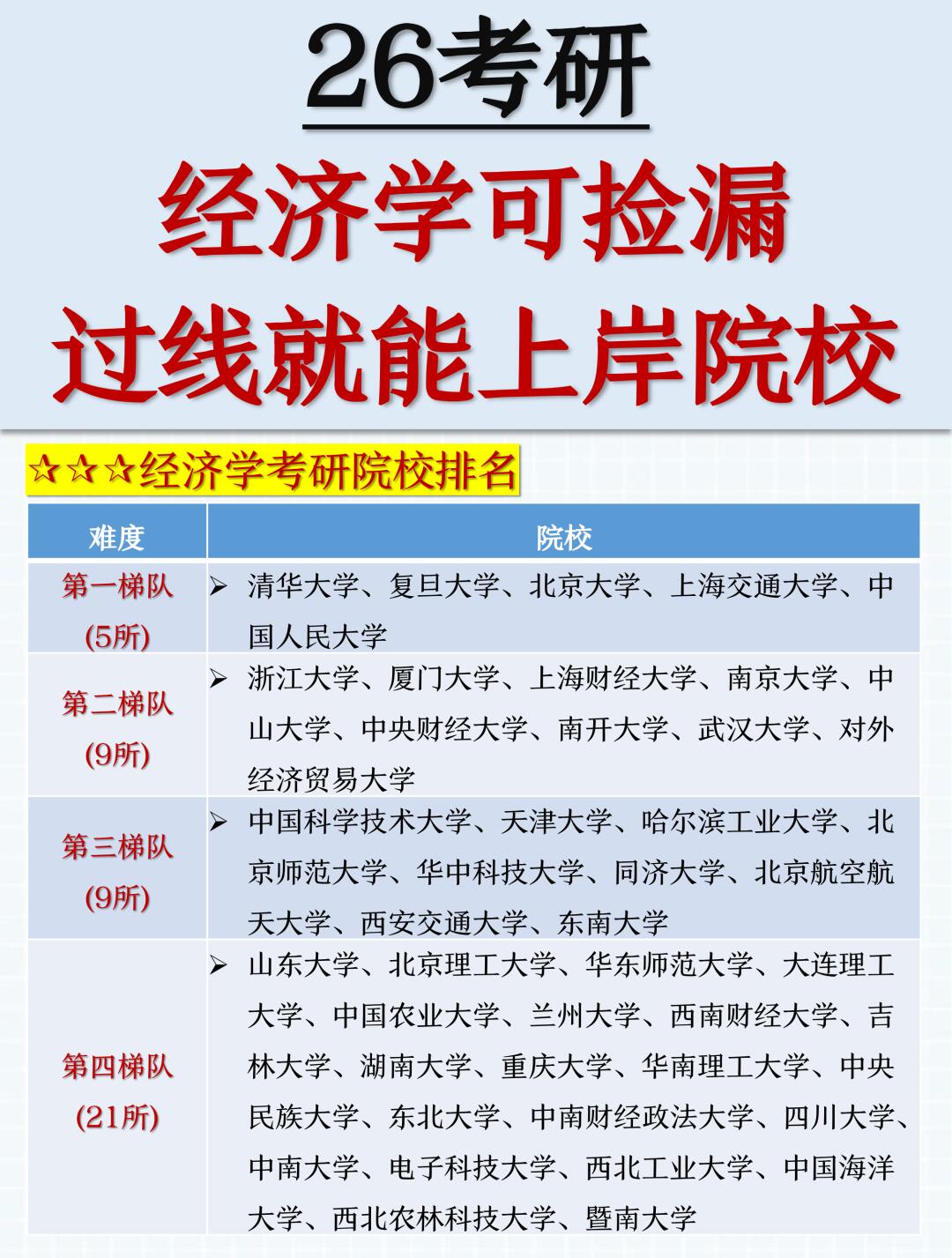 经济学院二本还是三本(经济学院二本还是三本好)