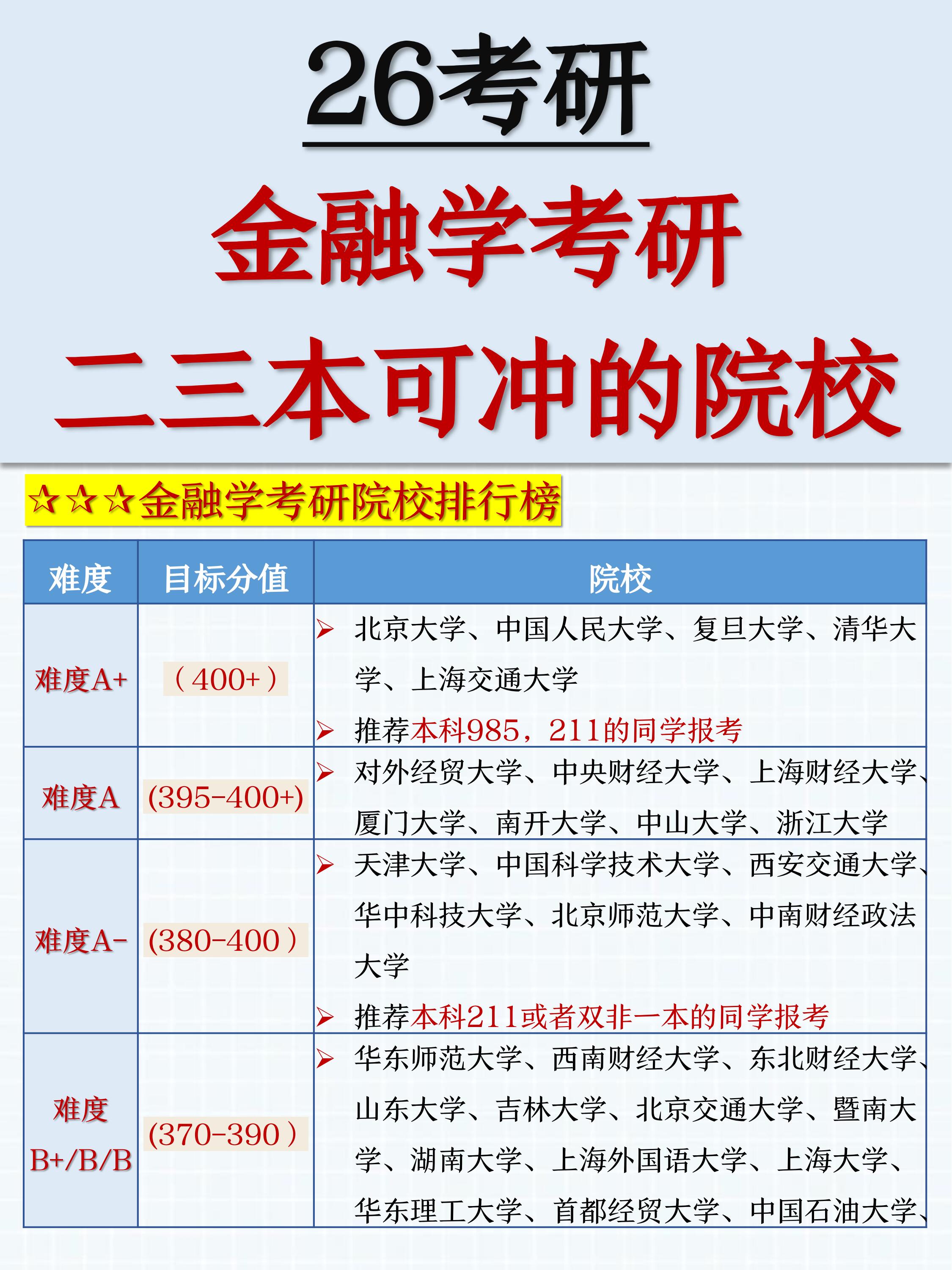 26金融学考研终于有人说清楚了