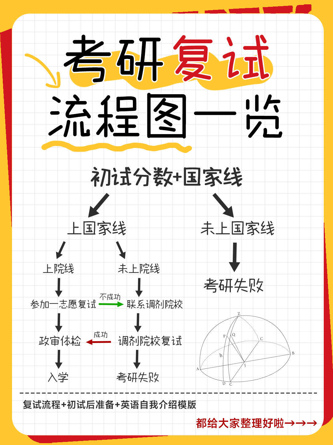 考研复试一定要有计划