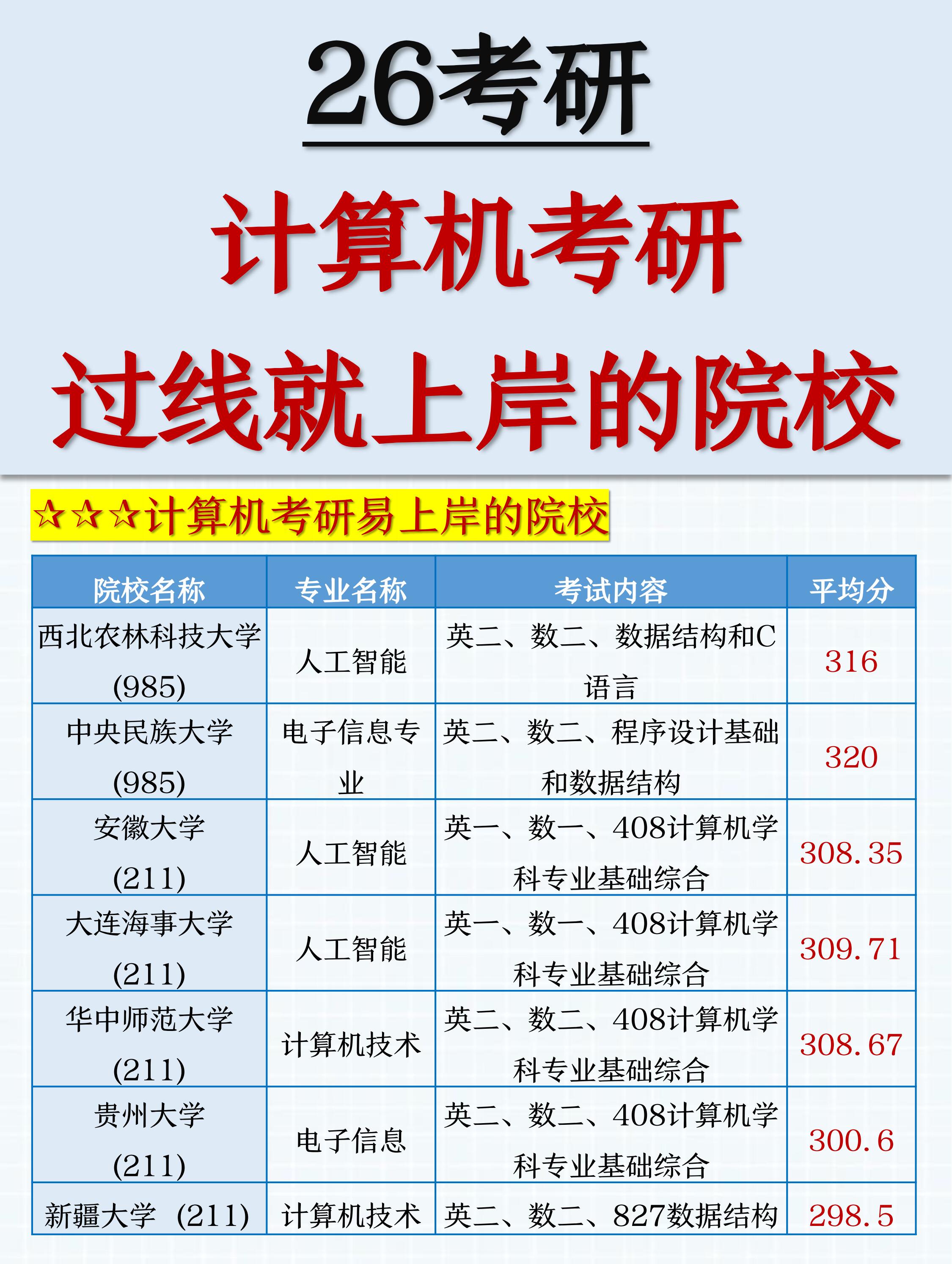 计算机专硕一般读几年