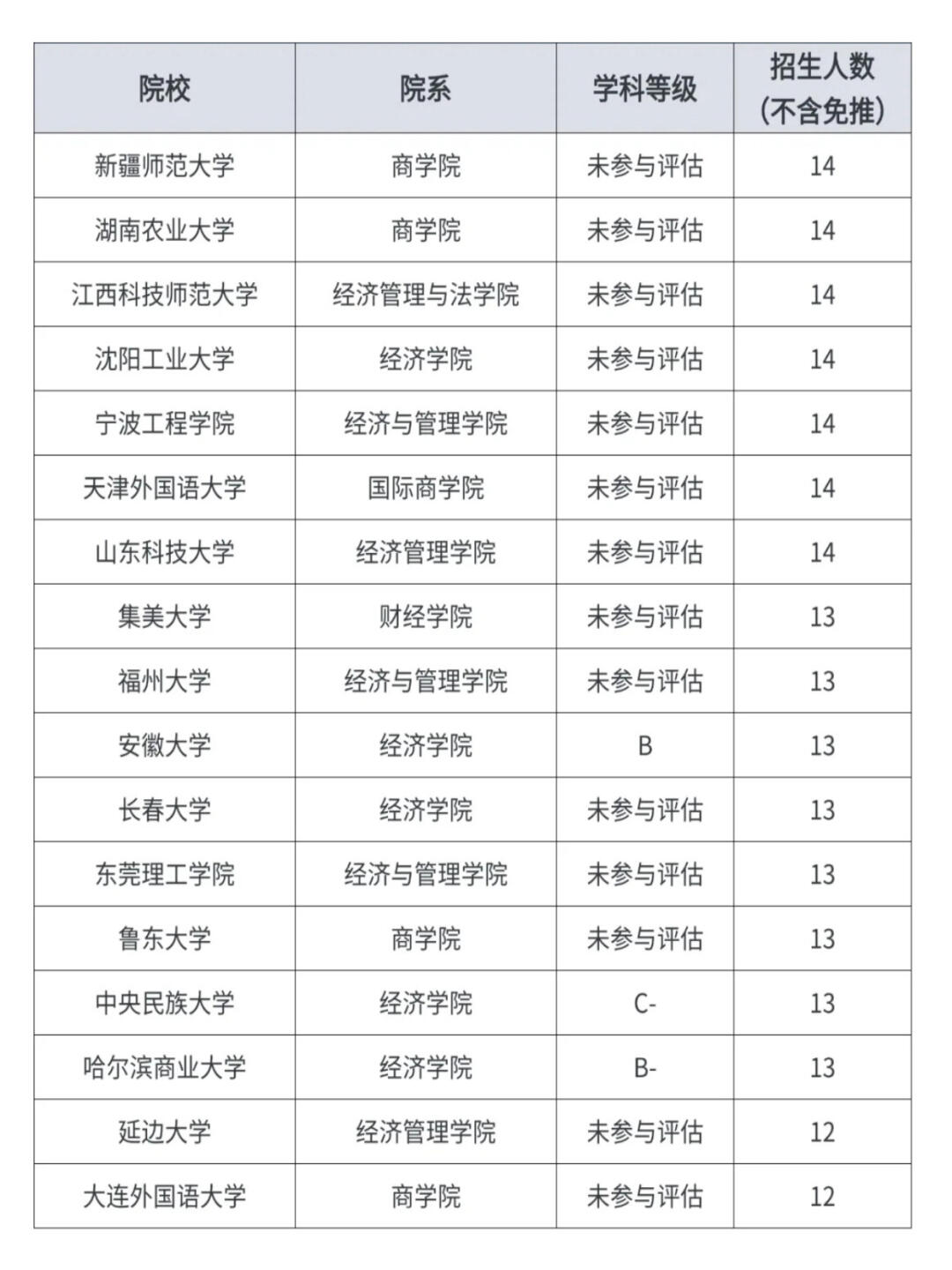 云南财经大学排名2021最新排名表的简单介绍