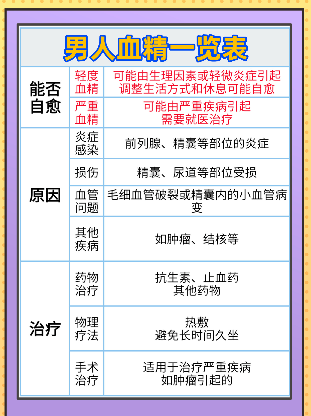 男人在性生活后若发现精液中带有血丝或呈现红色,这通常被称为血精