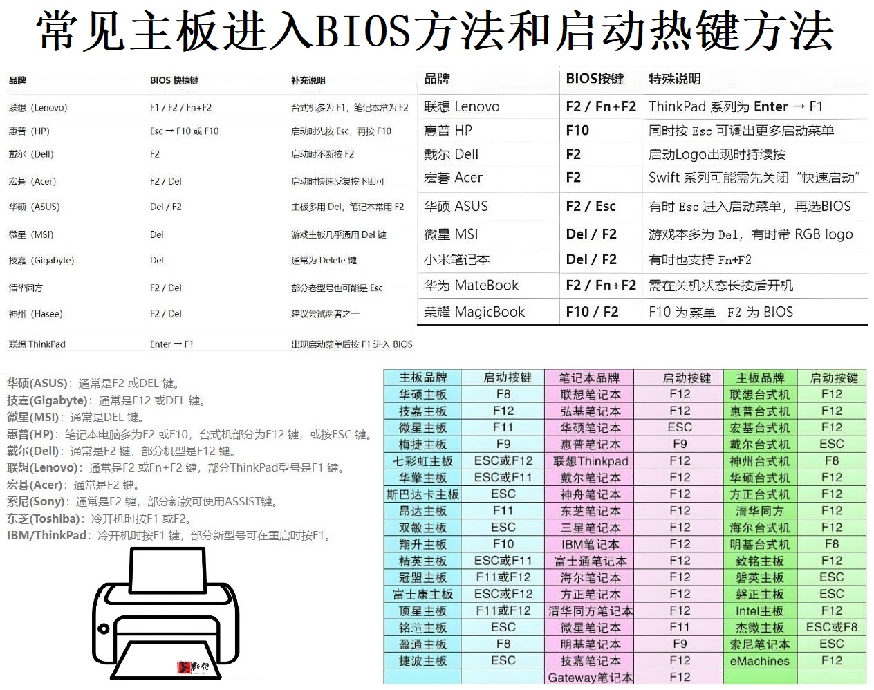 电脑如何设置光驱启动，电脑如何选择光驱启动设置