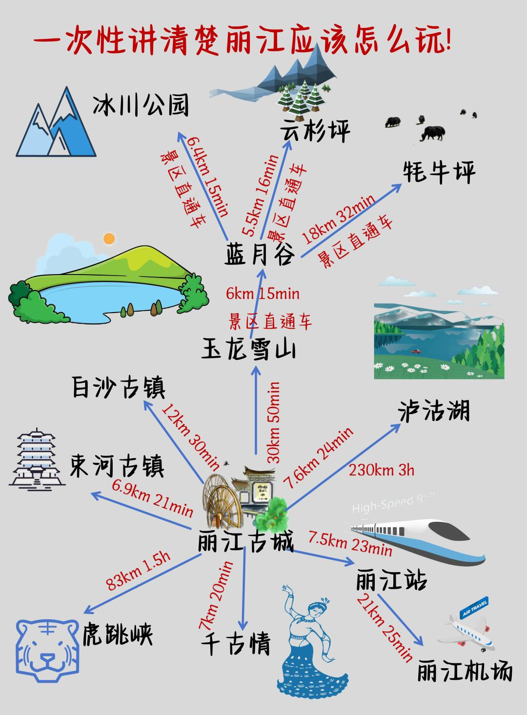 丽江手抄报简单又好看图片