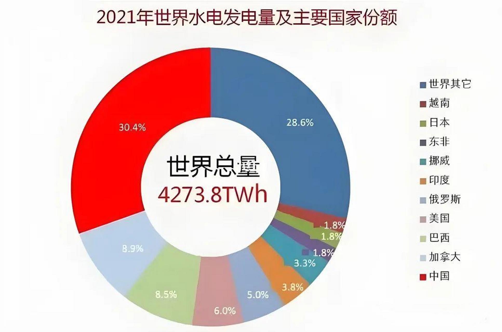 世界第一工业大国图片