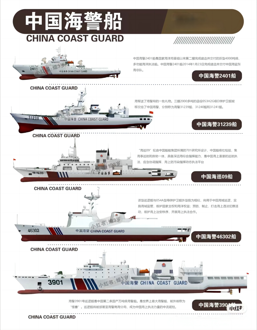 中国海警船 中国海警近年来有力的维护了钓鱼岛和南海主权,向人民海警