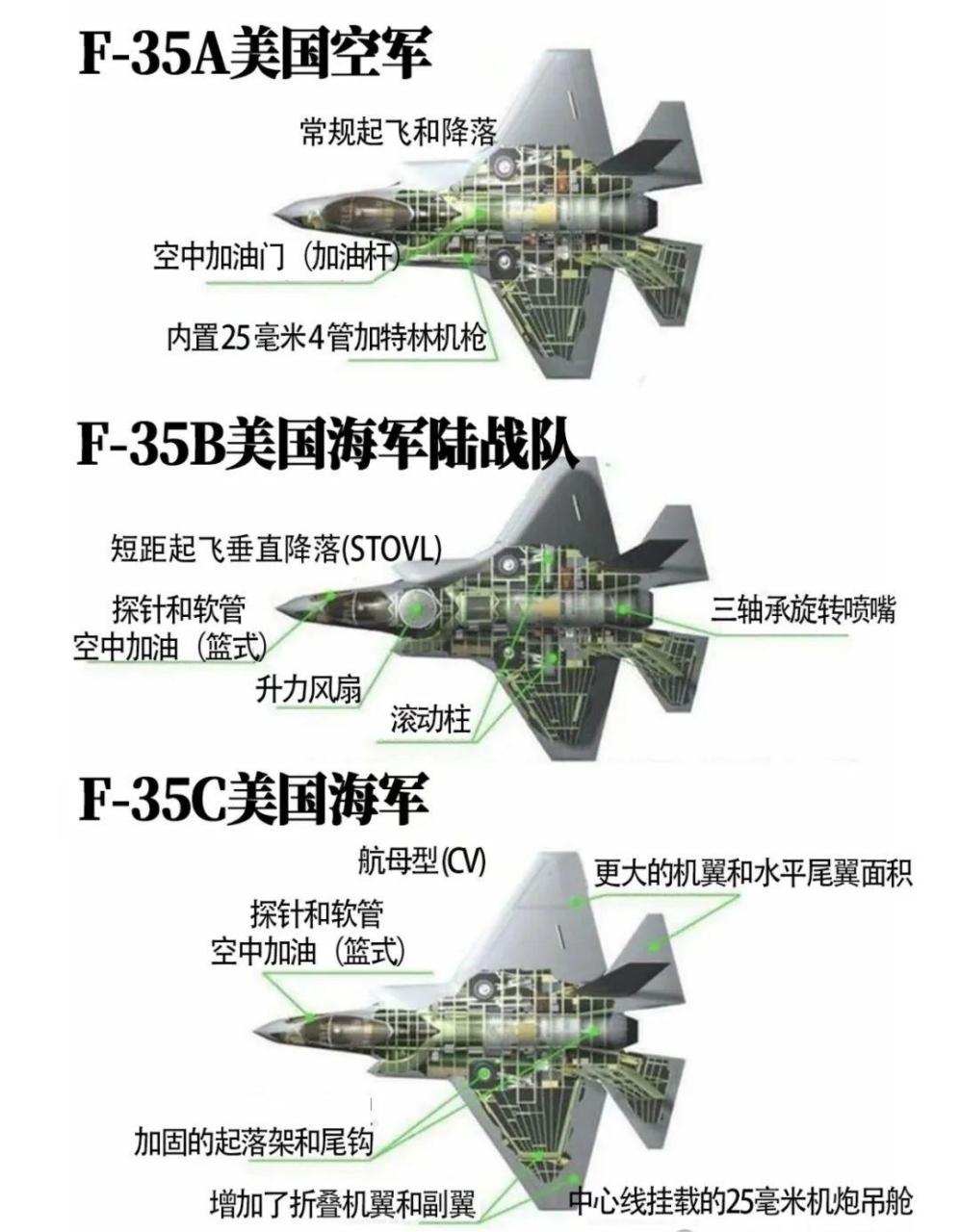 最强战斗机排名图片