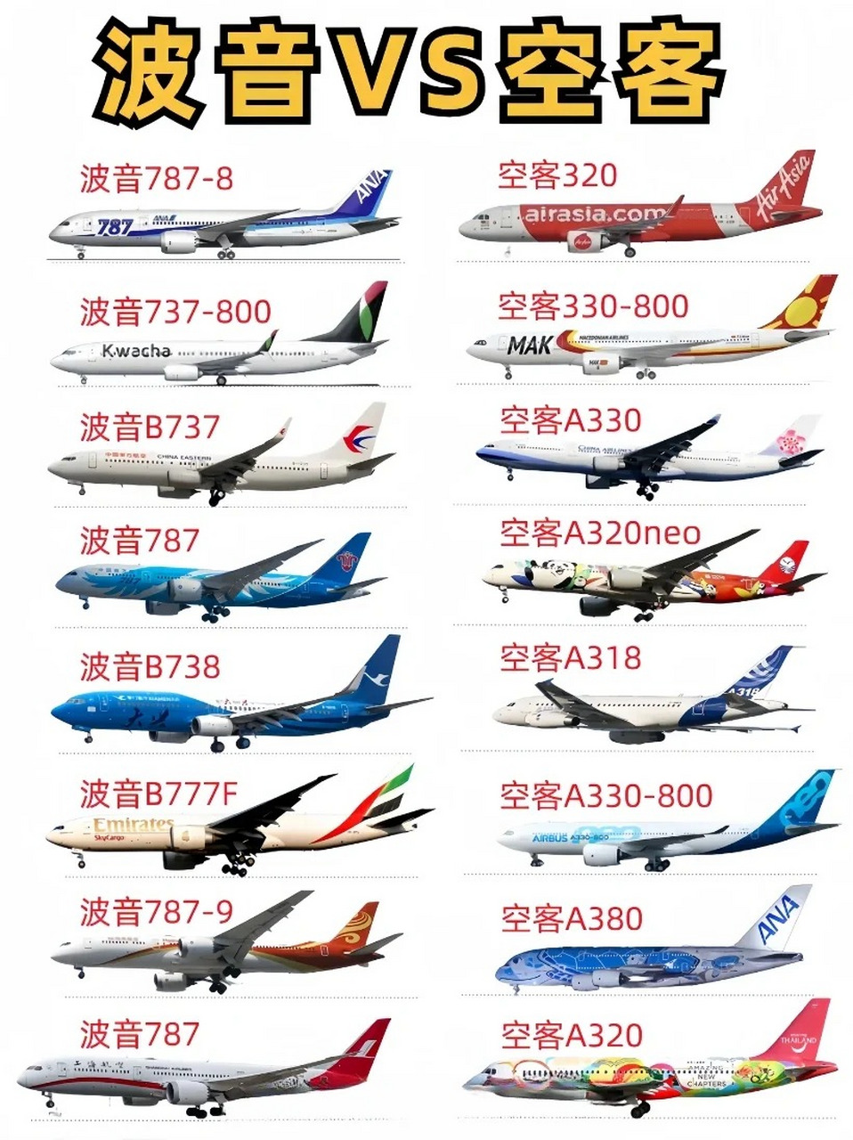 空客pk波音 2023空客和波音飞机对比来了!