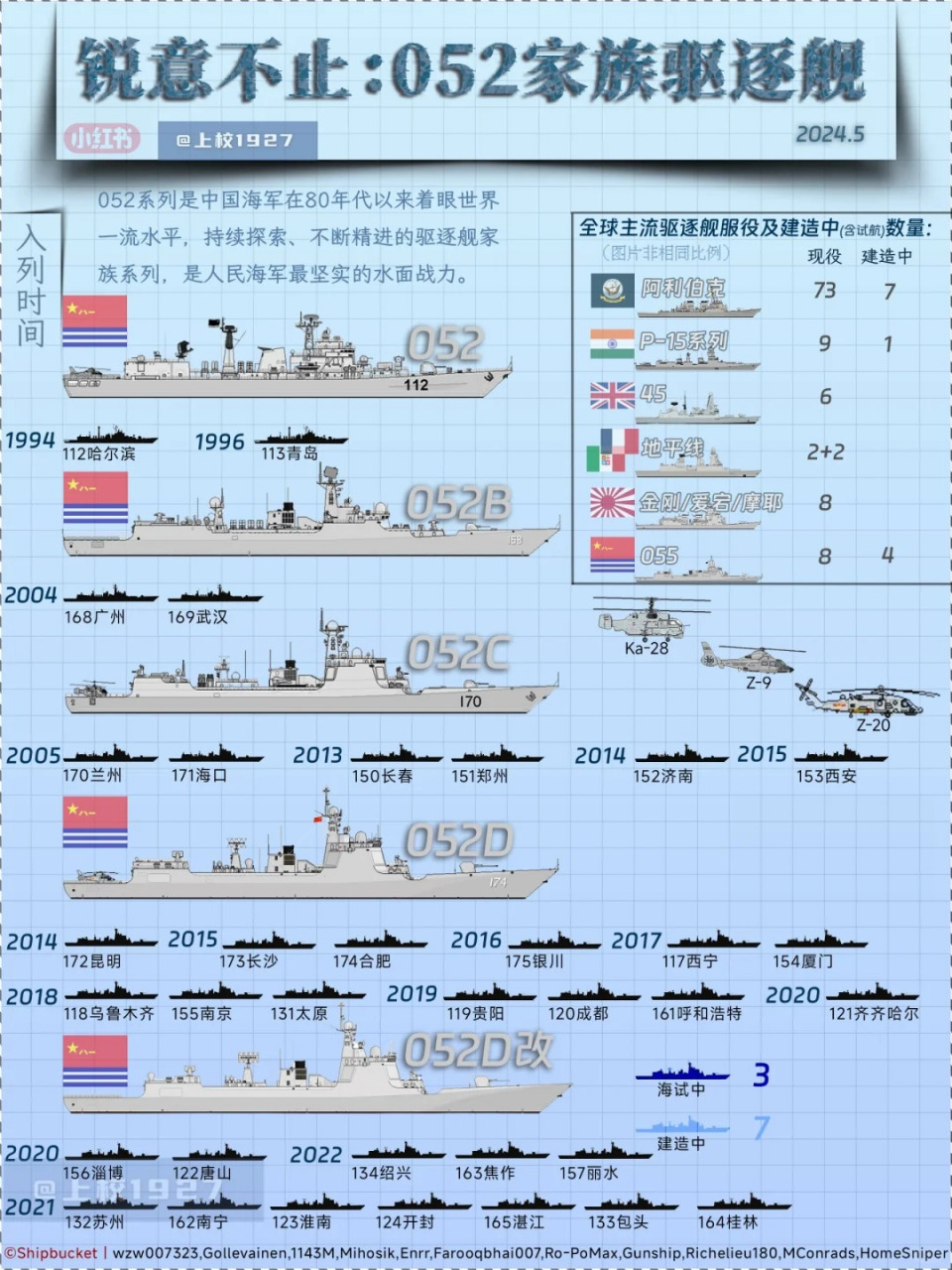 052d型驱逐舰参数图片