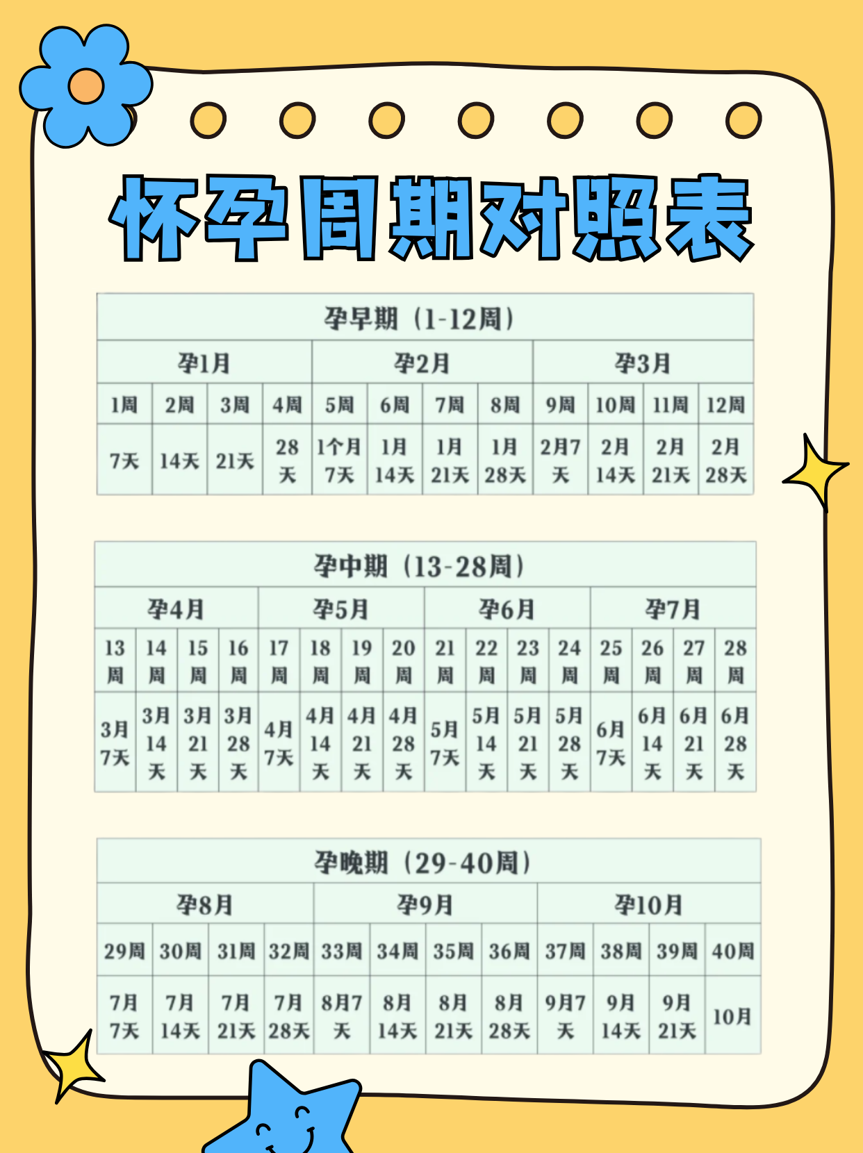 立刻冲洗怀孕概率计算