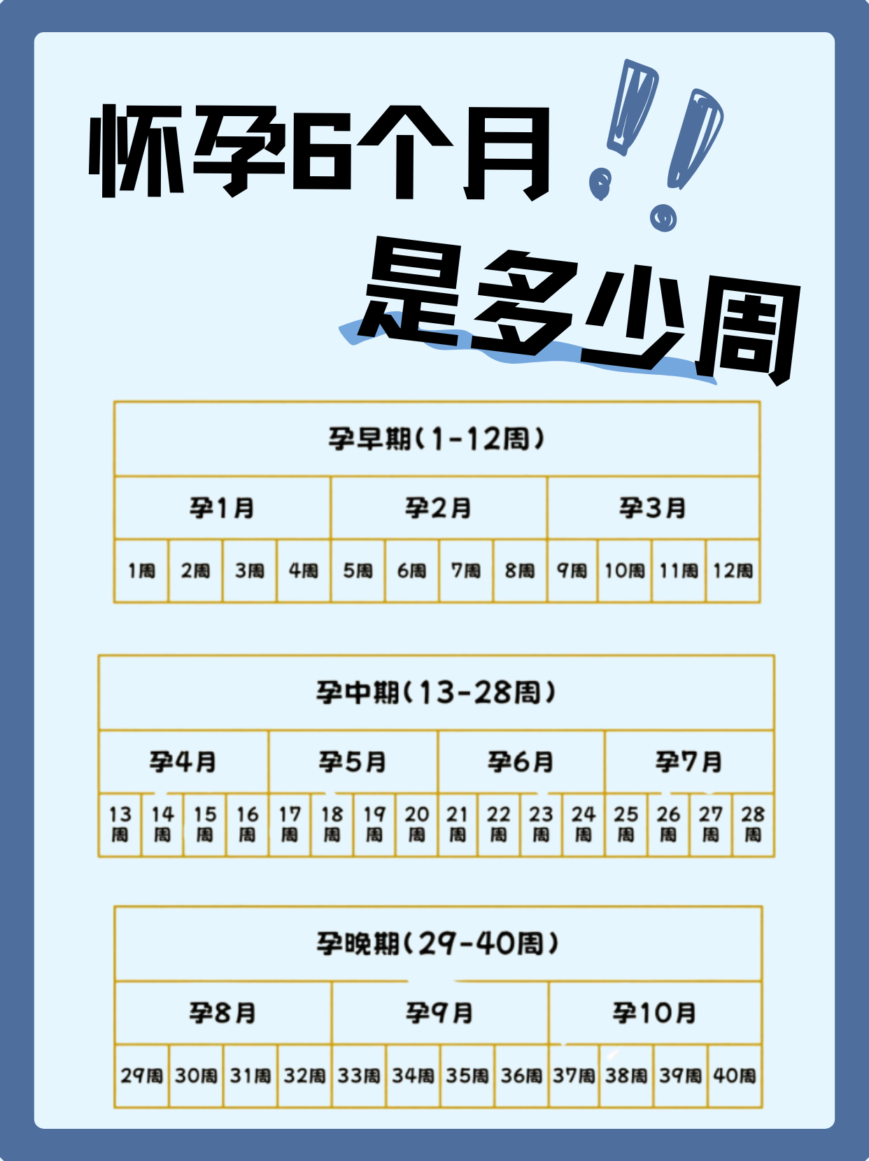立刻冲洗怀孕概率计算
