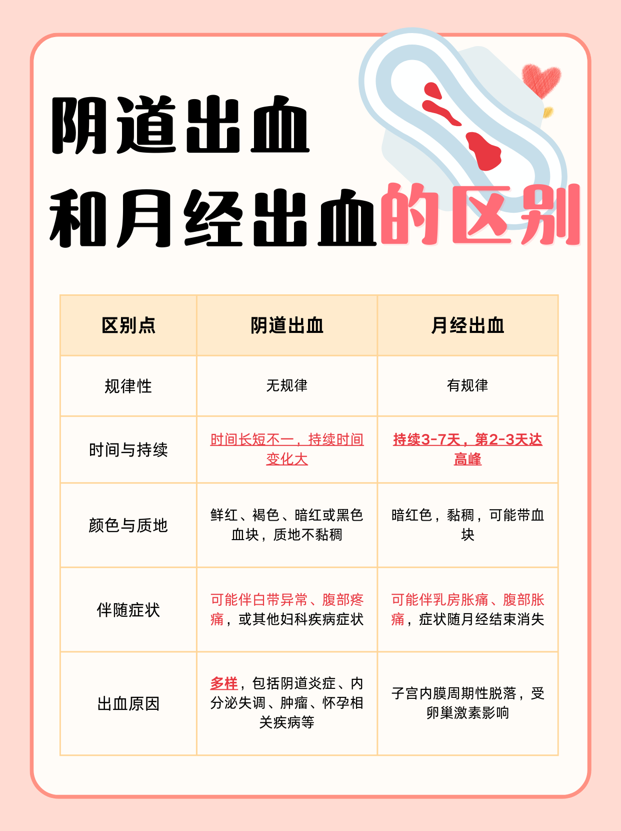 姨妈跟姨的区别