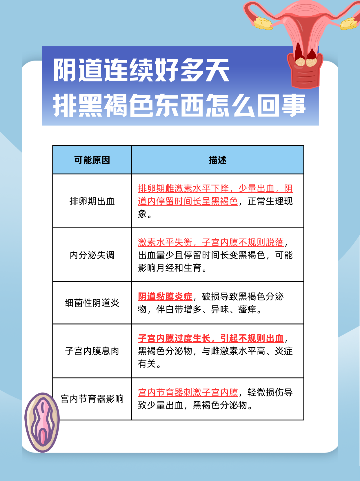 女性私处为什么那么黑
