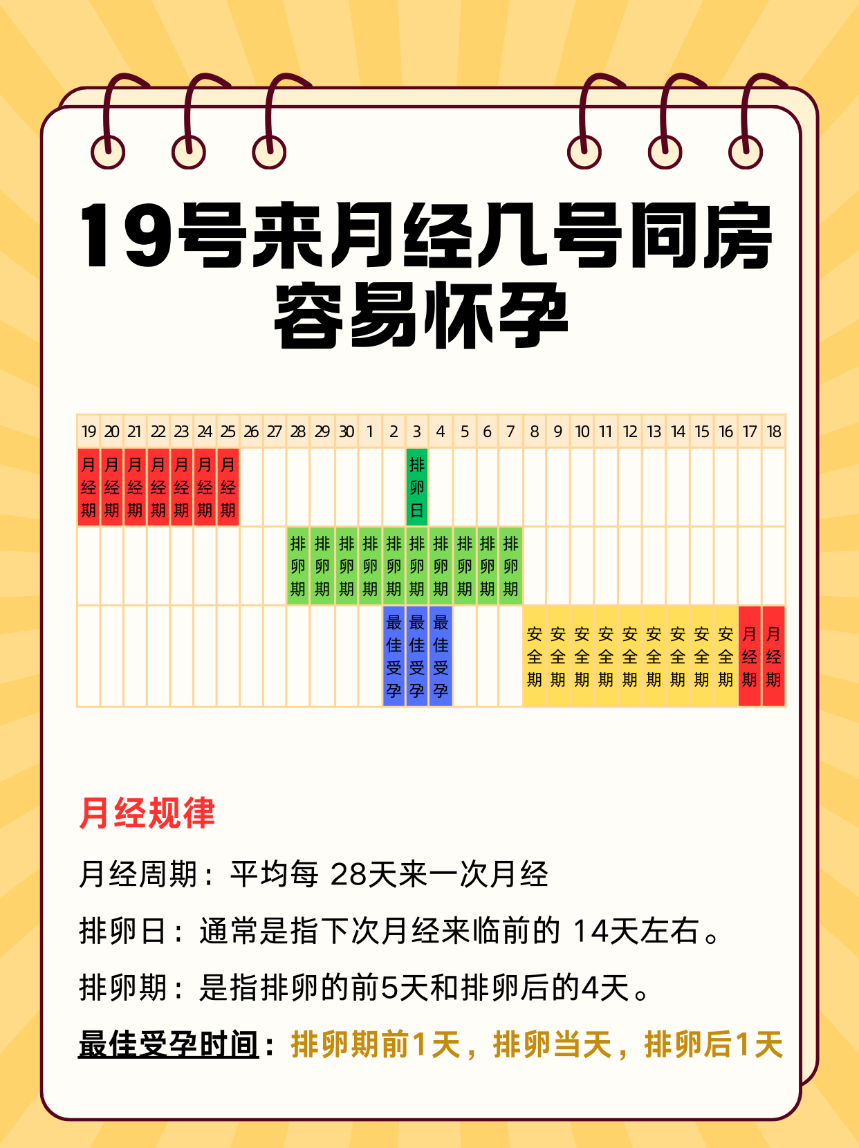 移植胚胎月经第几天比较好_胚胎移植一般月经后在第几天