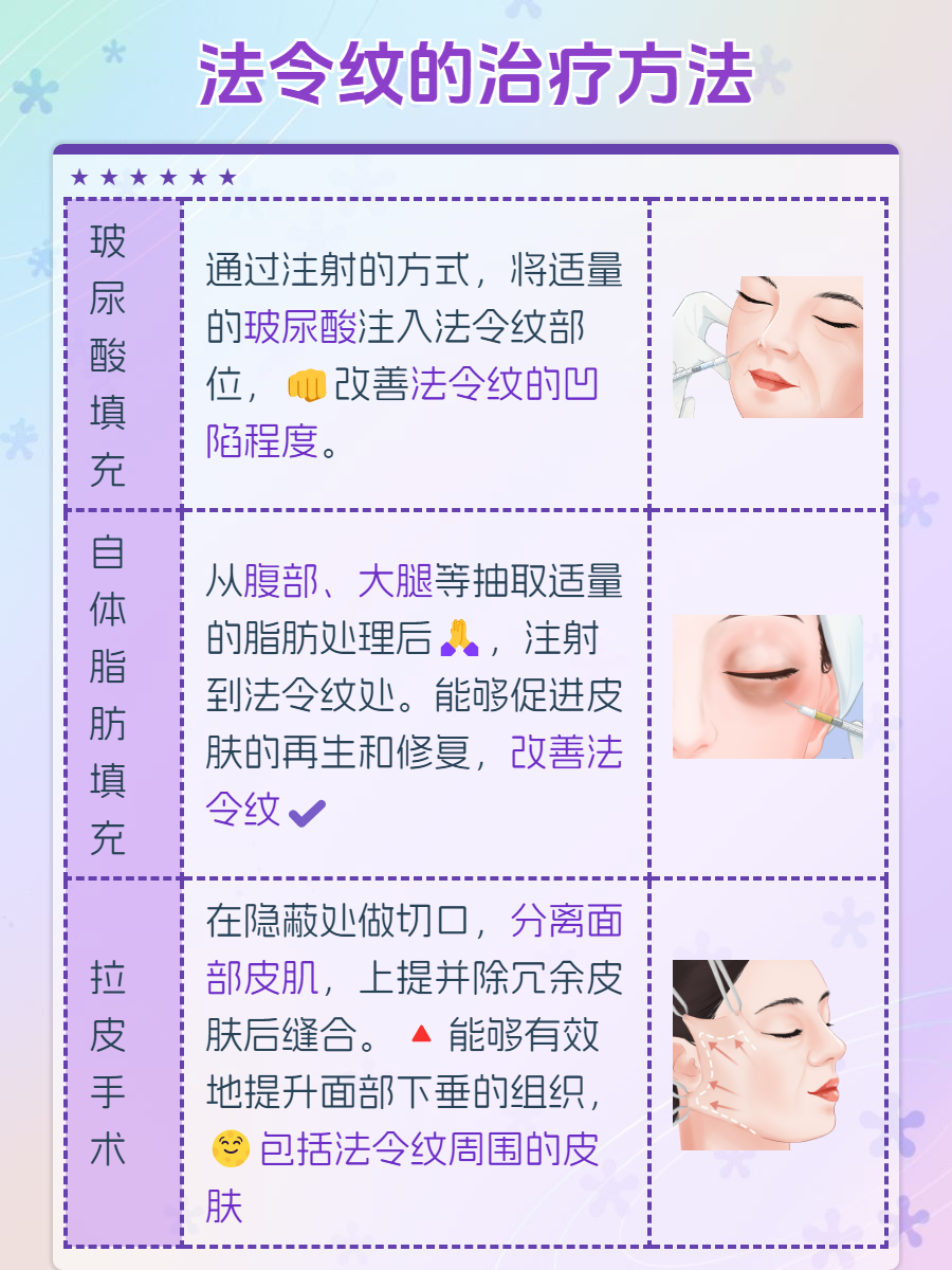 为什么会有法令纹