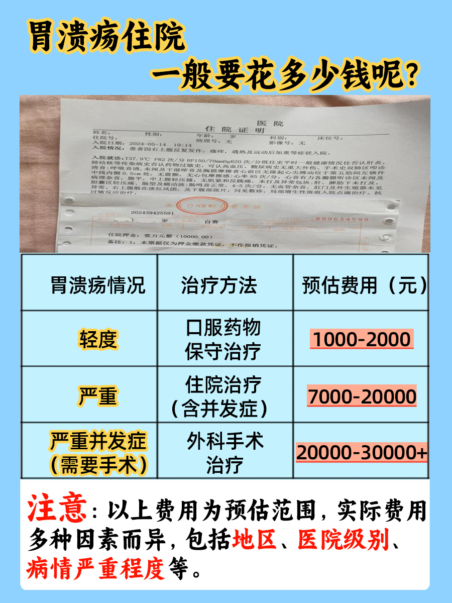 胃溃疡住院费用揭秘,一文了解 胃痛,反酸,食欲不佳……这些看似平常的